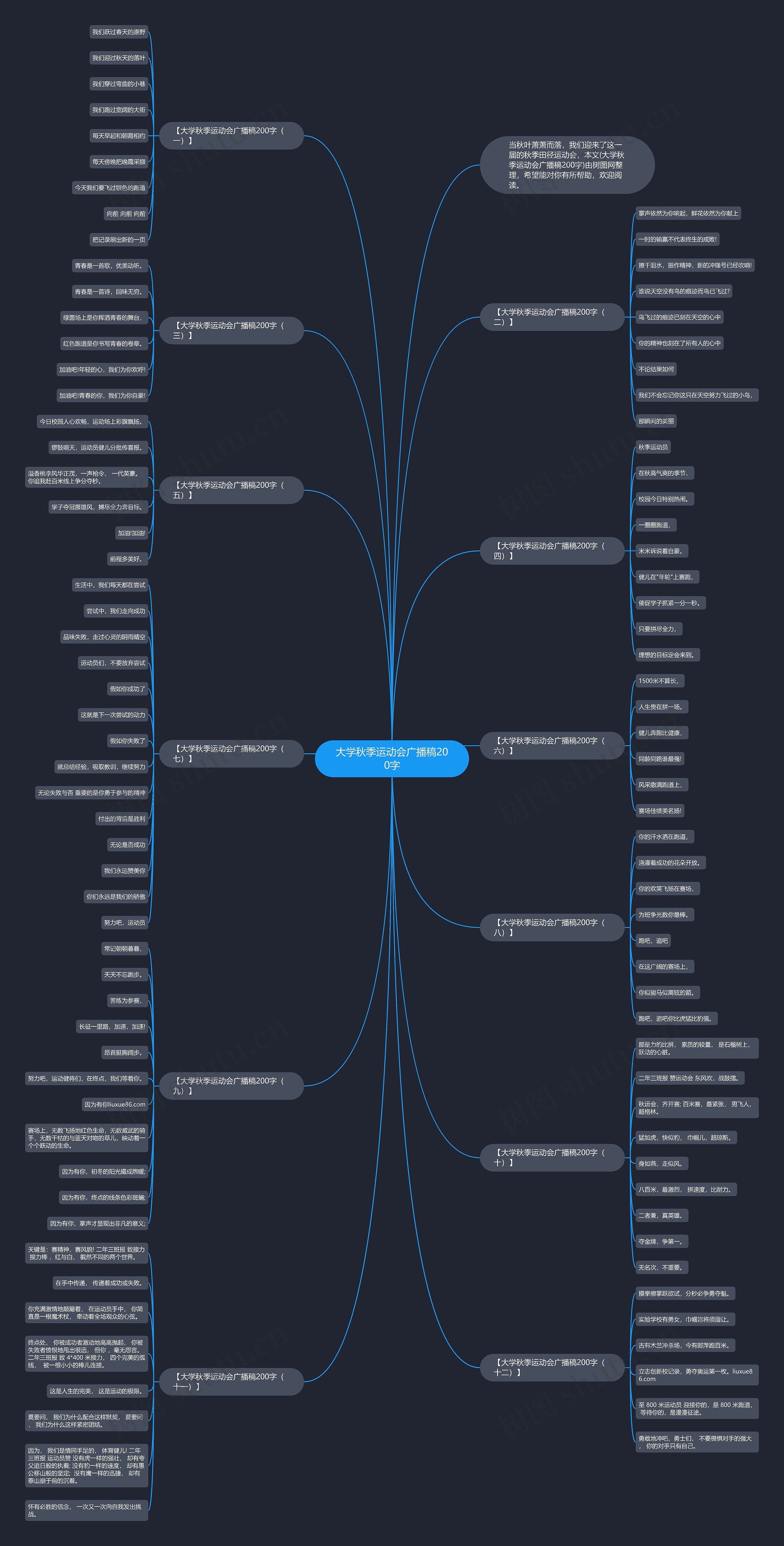 大学秋季运动会广播稿200字思维导图