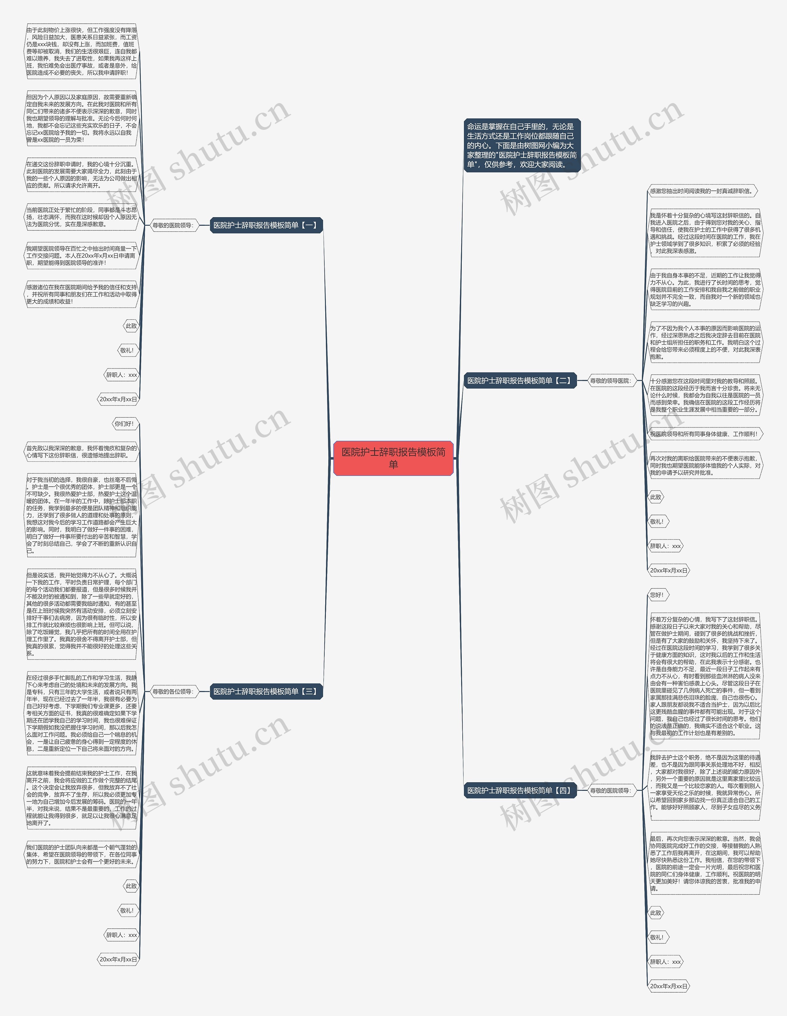 医院护士辞职报告简单思维导图