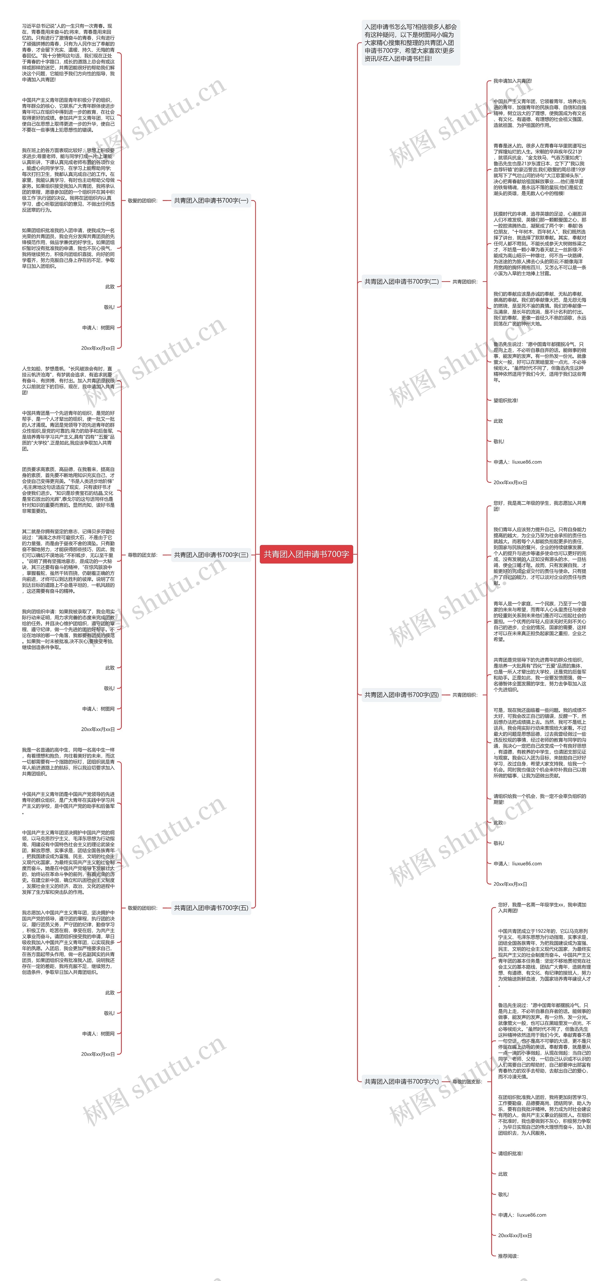 共青团入团申请书700字思维导图