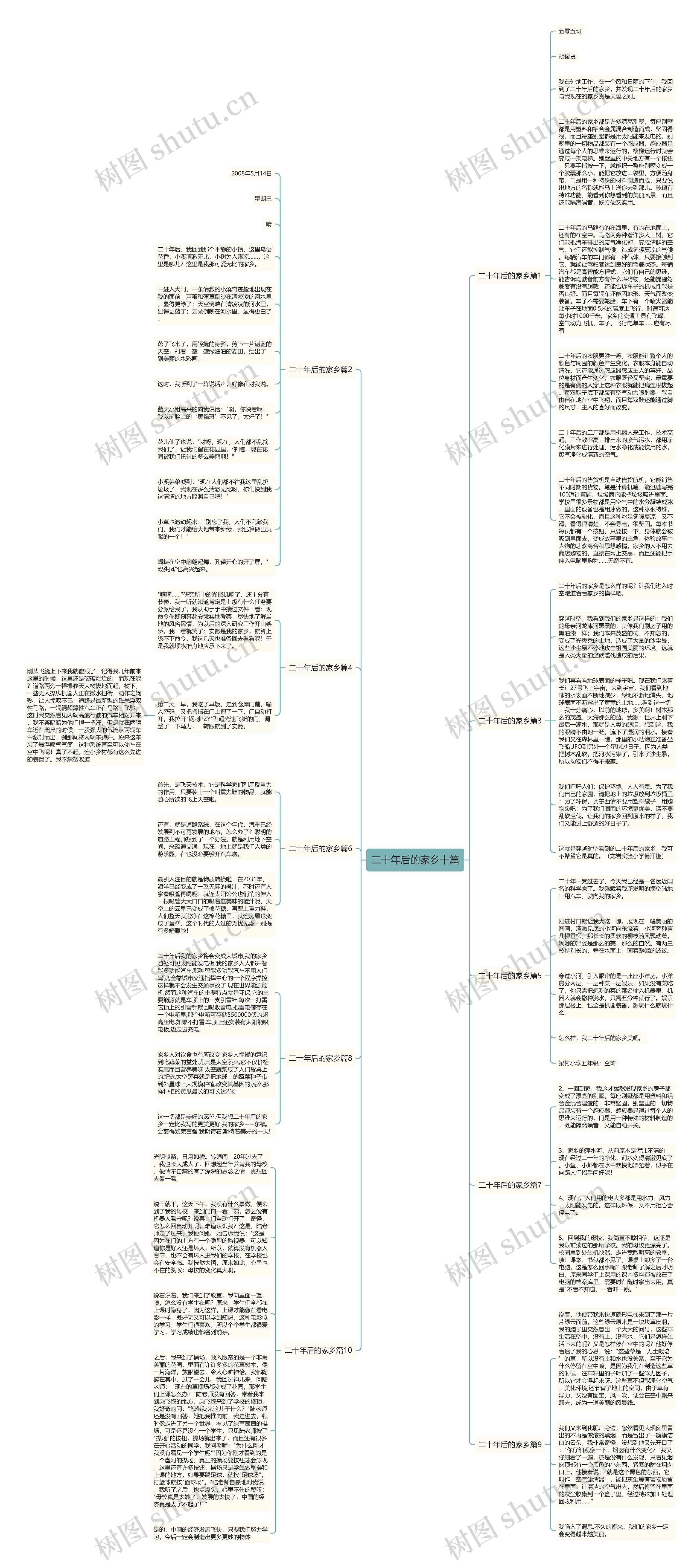 二十年后的家乡十篇思维导图
