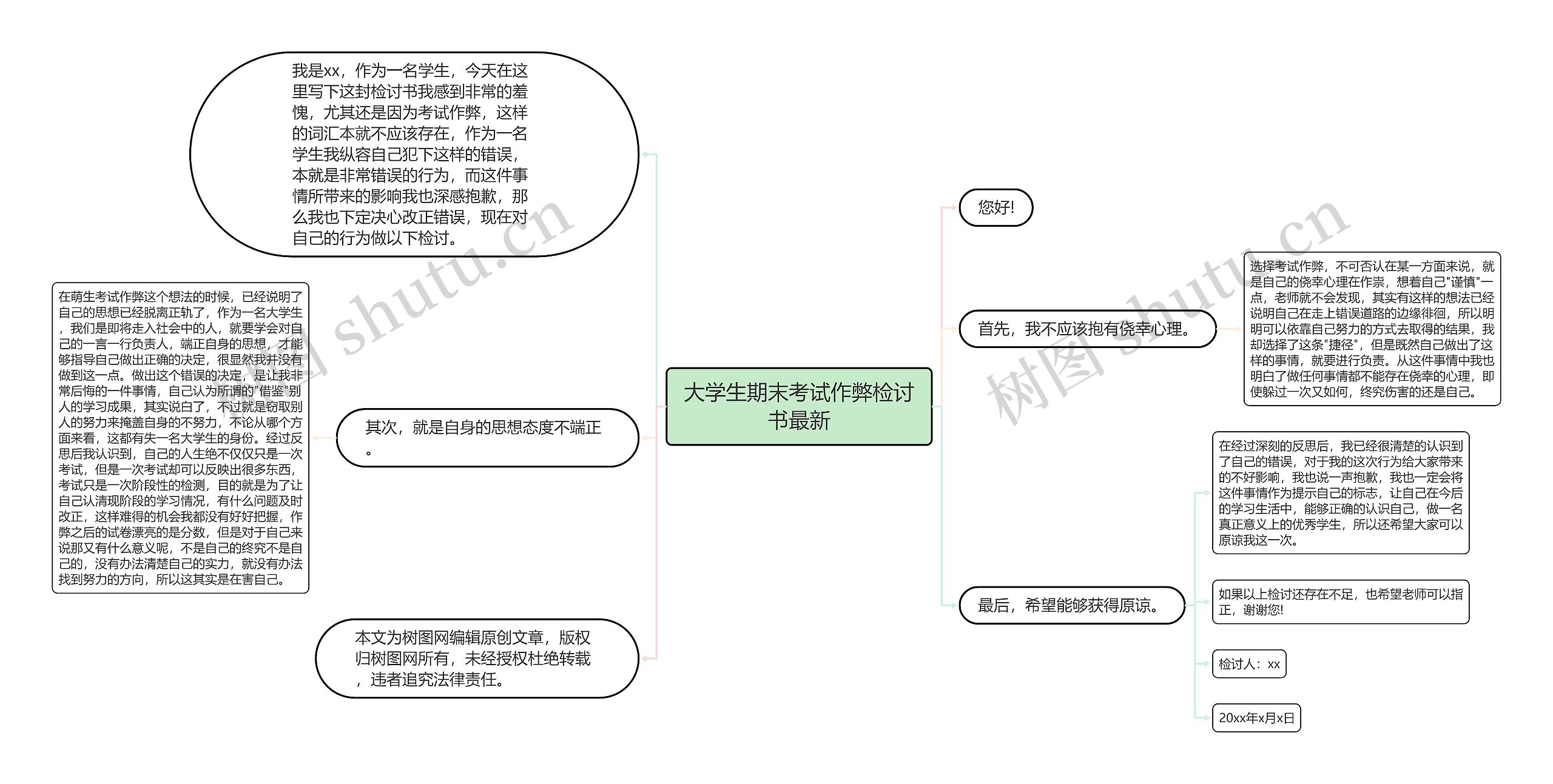 大学生期末考试作弊检讨书最新思维导图