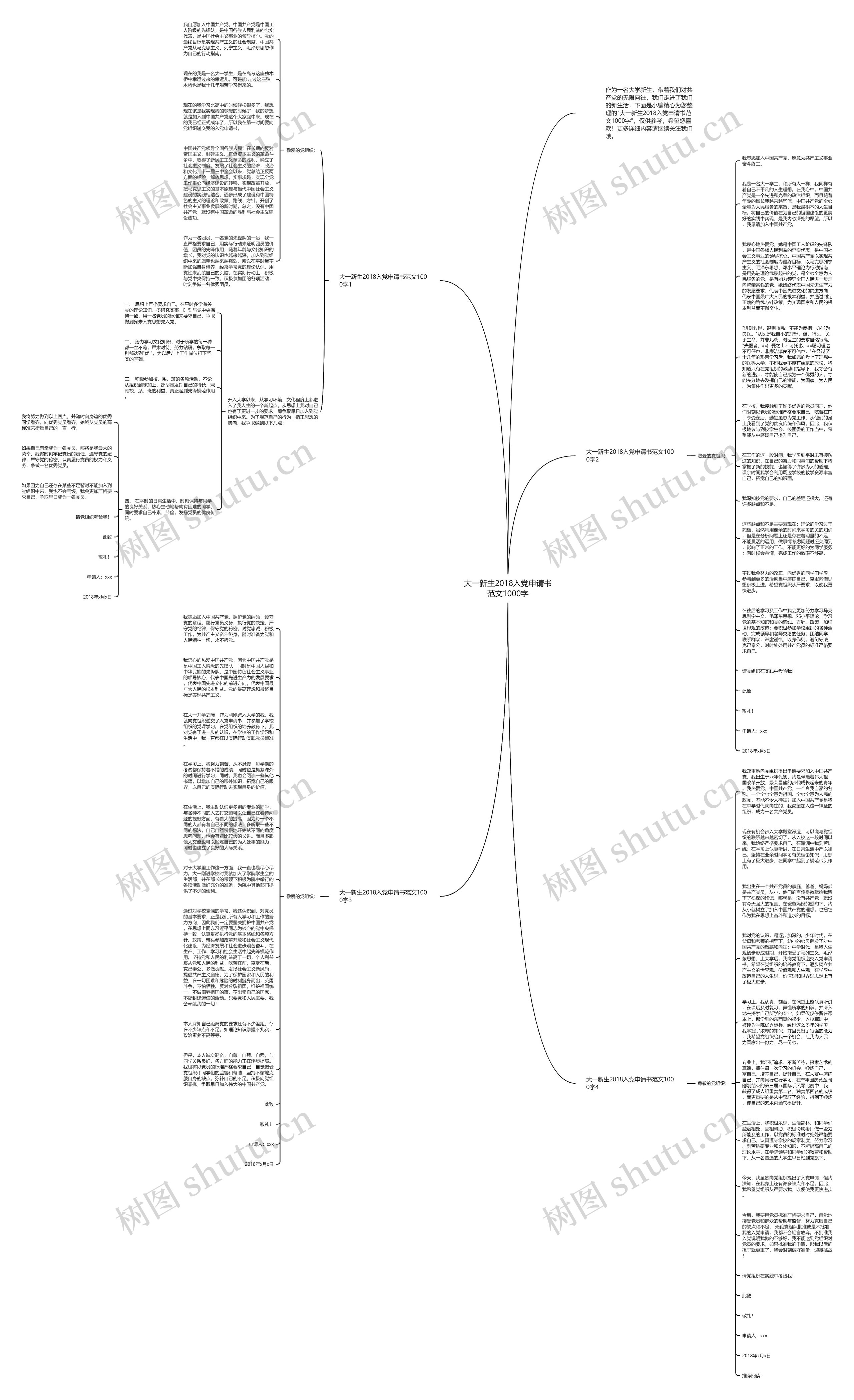 大一新生2018入党申请书范文1000字思维导图