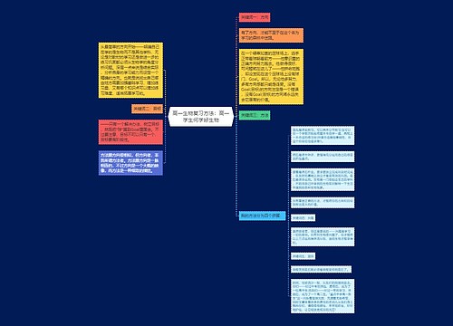 高一生物复习方法：高一学生何学好生物