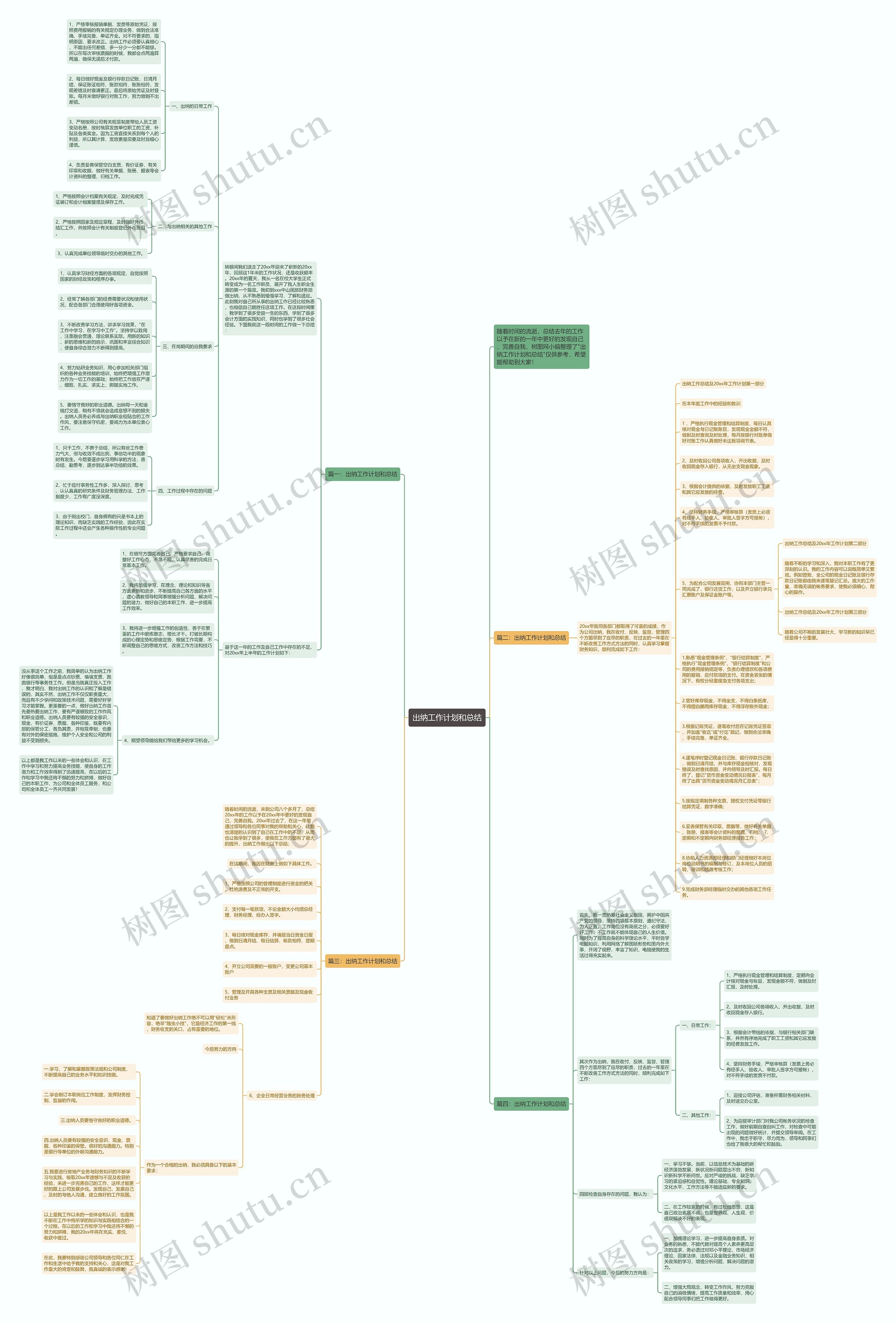 出纳工作计划和总结思维导图高清图 出纳工作计划和总结思维导图