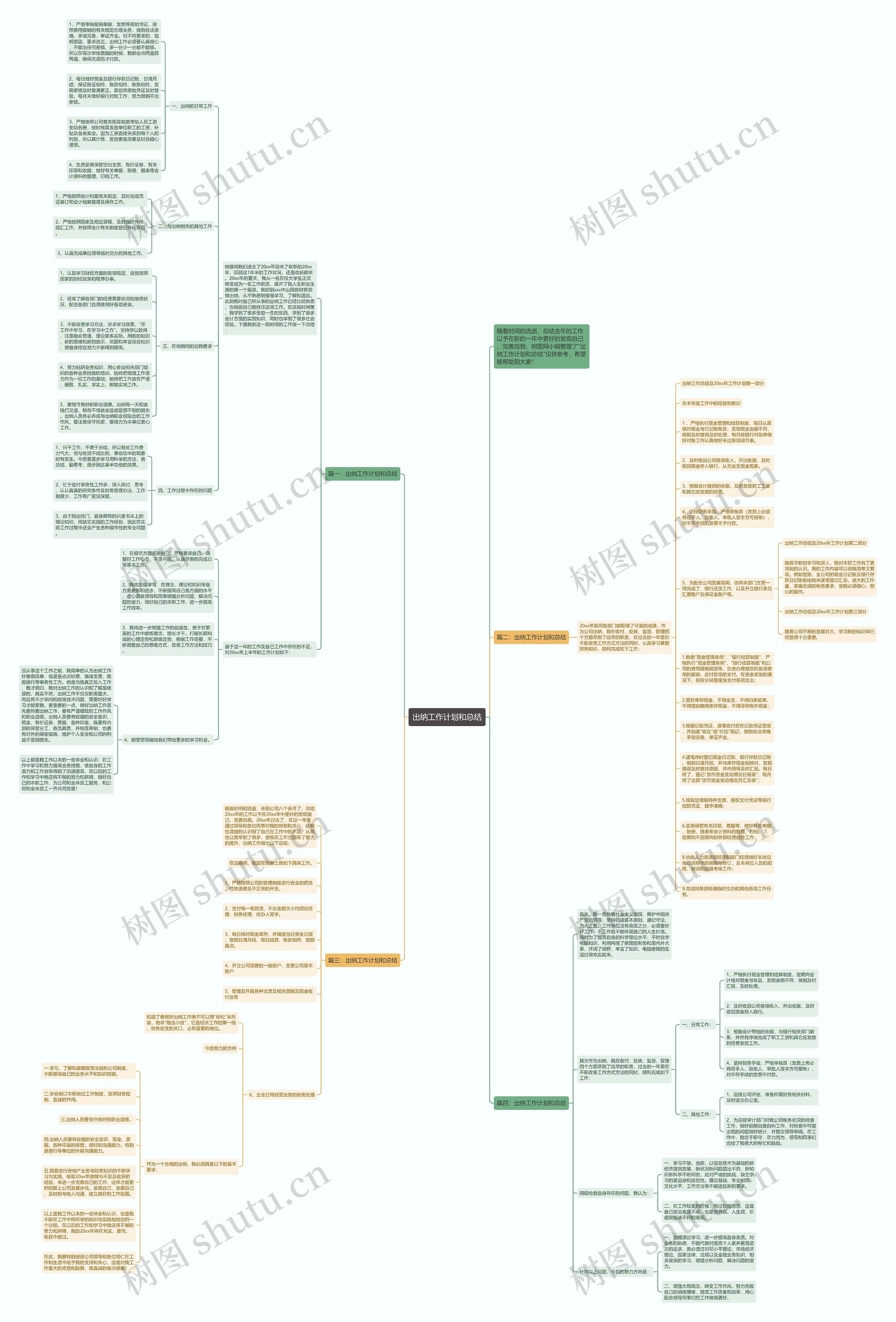 出纳工作计划和总结思维导图