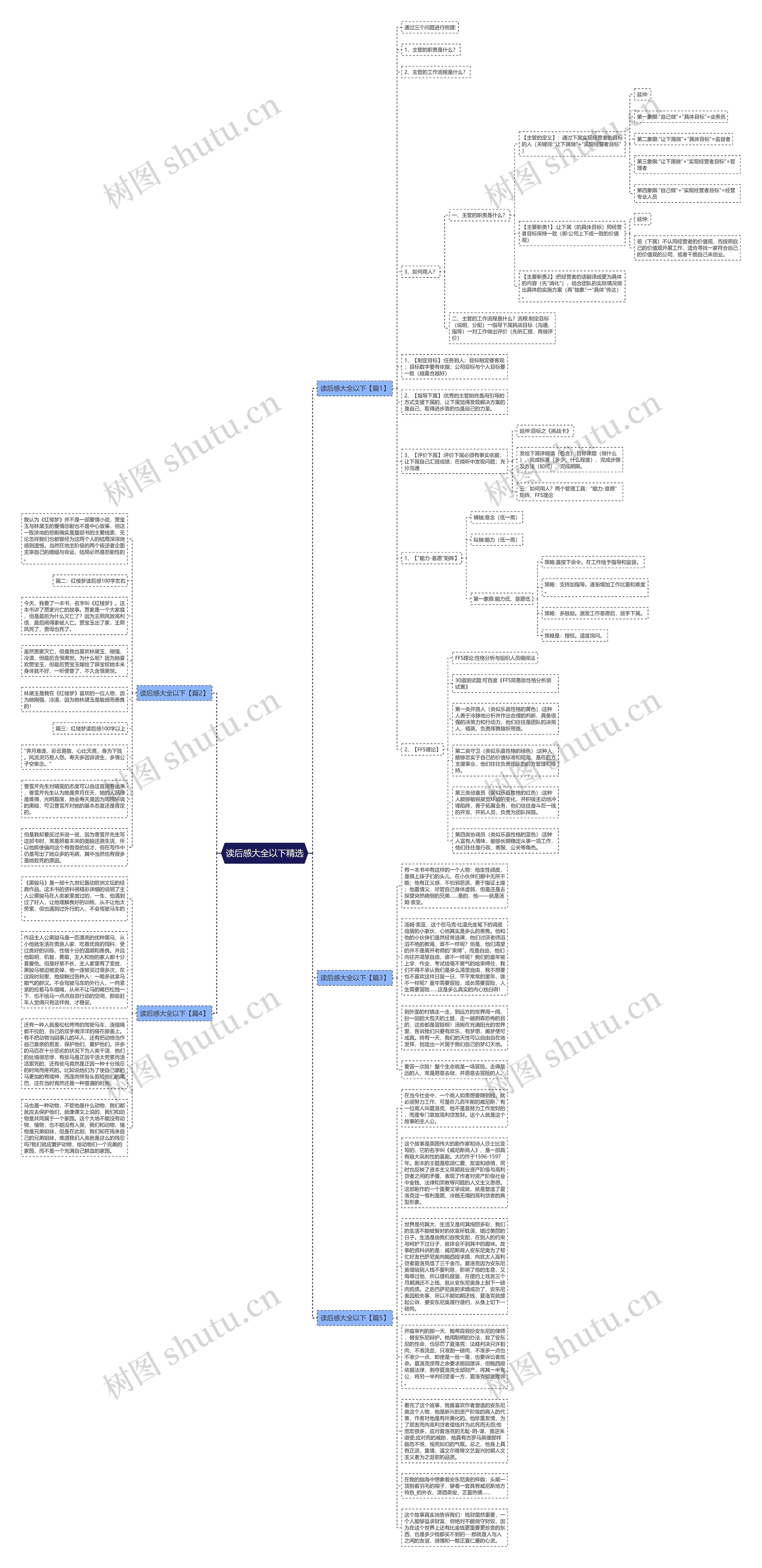 读后感大全以下精选思维导图