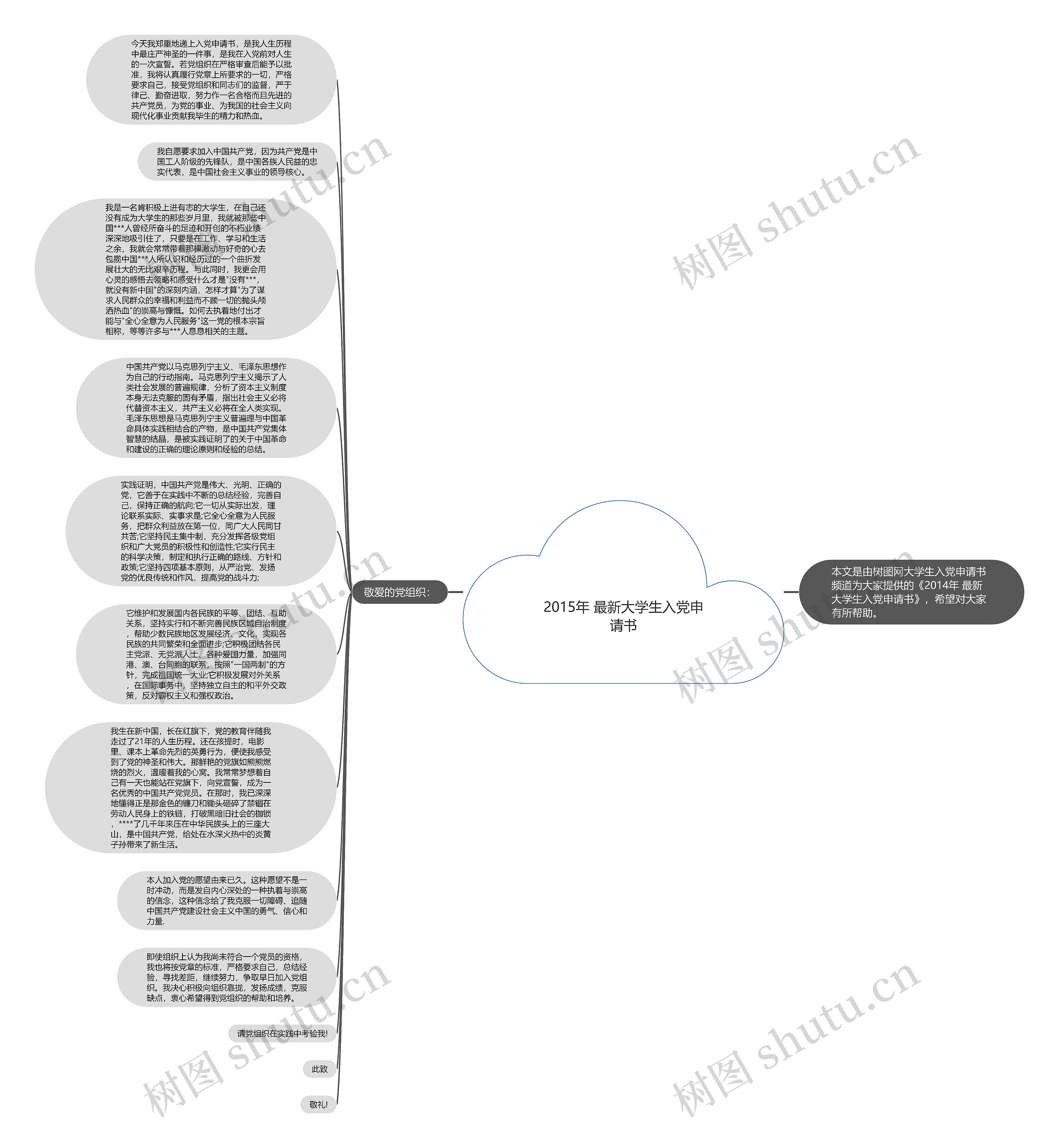 2015年 最新大学生入党申请书思维导图