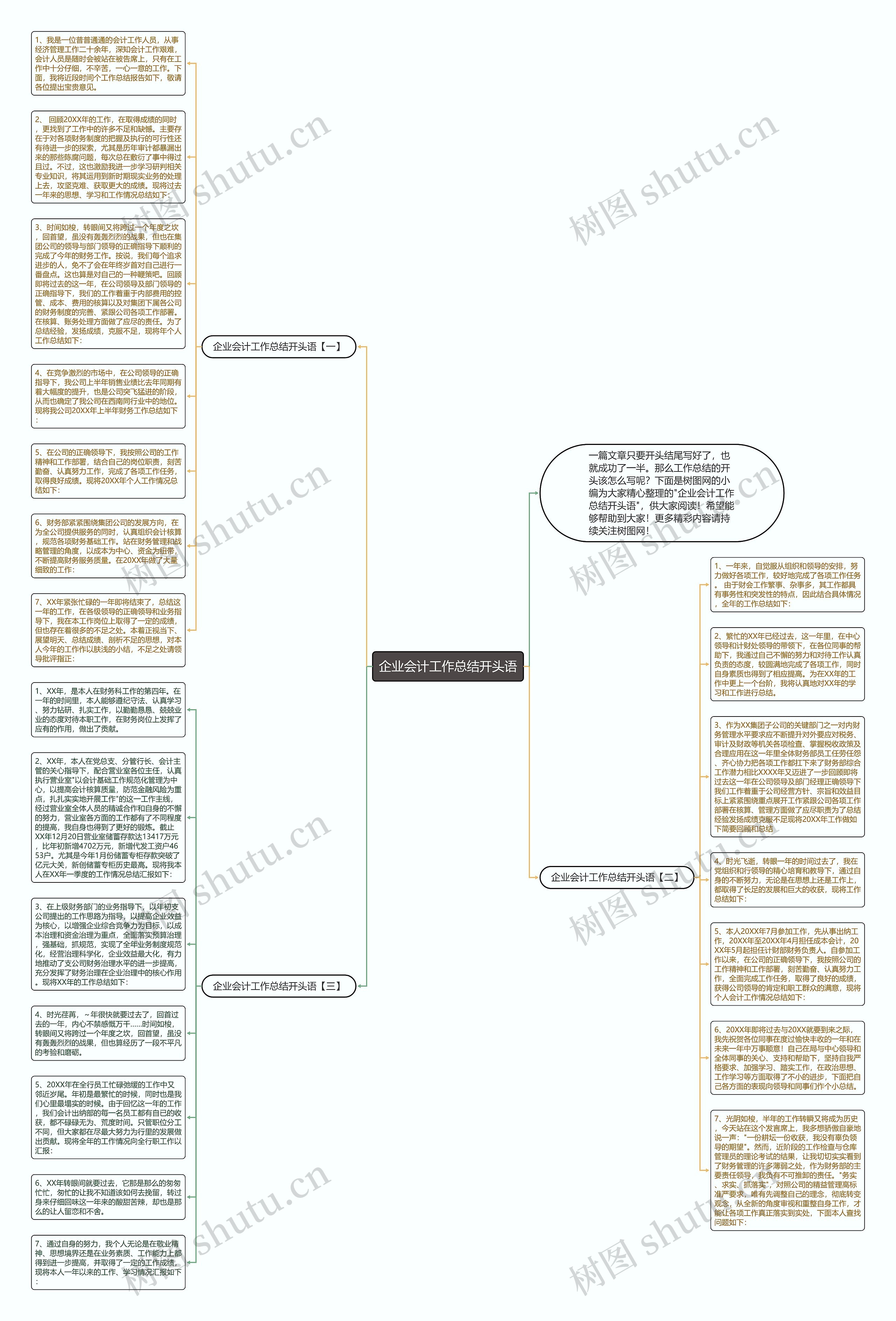 企业会计工作总结开头语思维导图