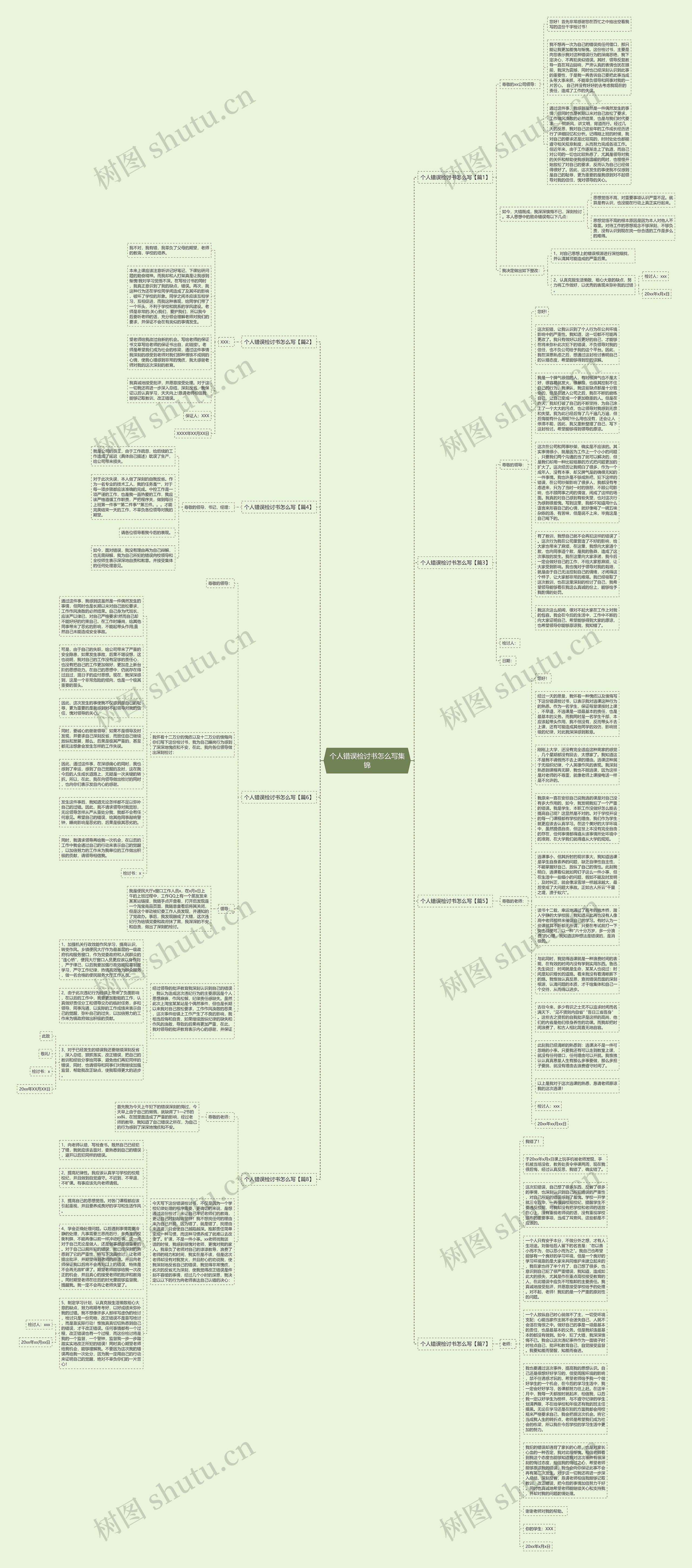 个人错误检讨书怎么写集锦思维导图