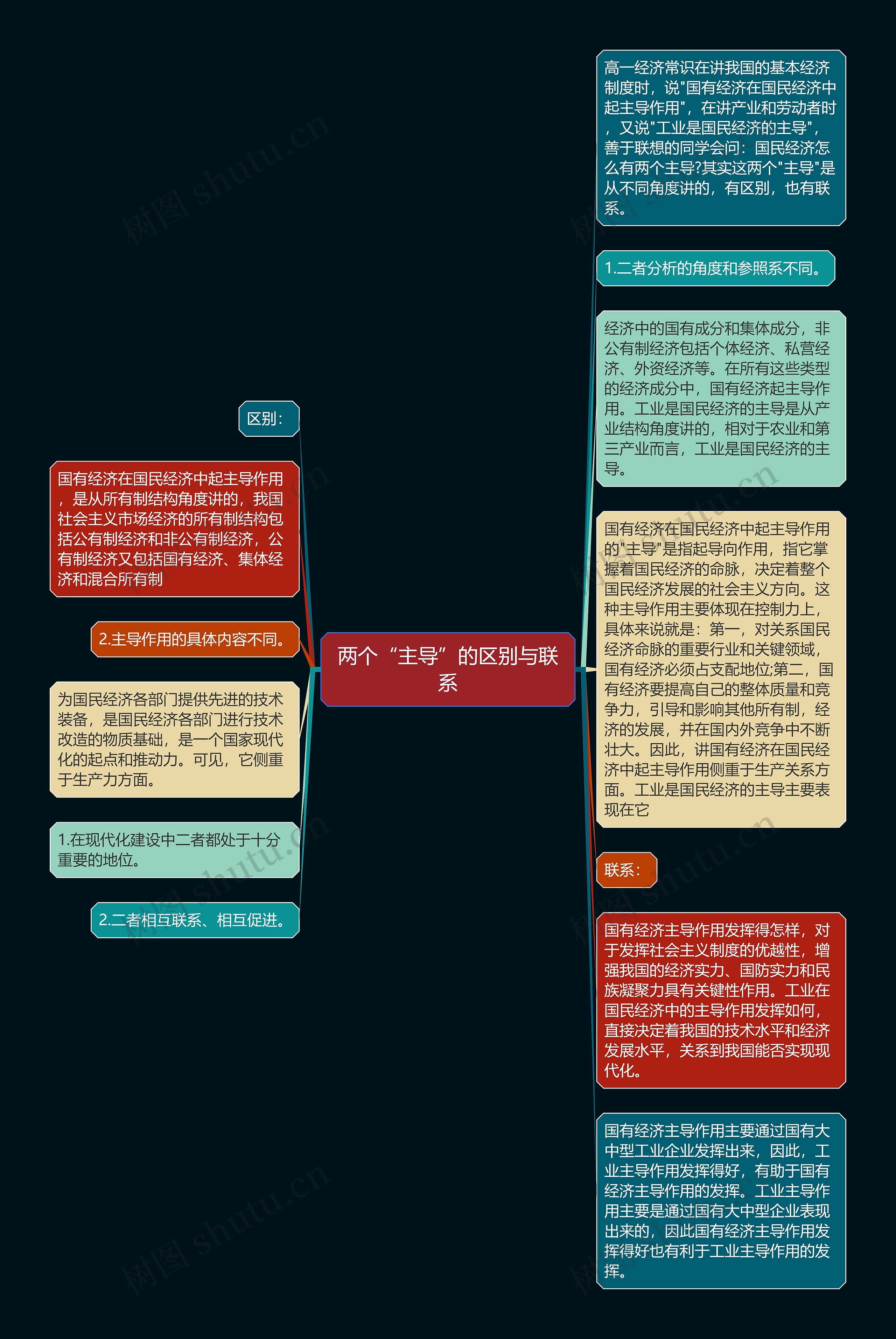 两个“主导”的区别与联系思维导图