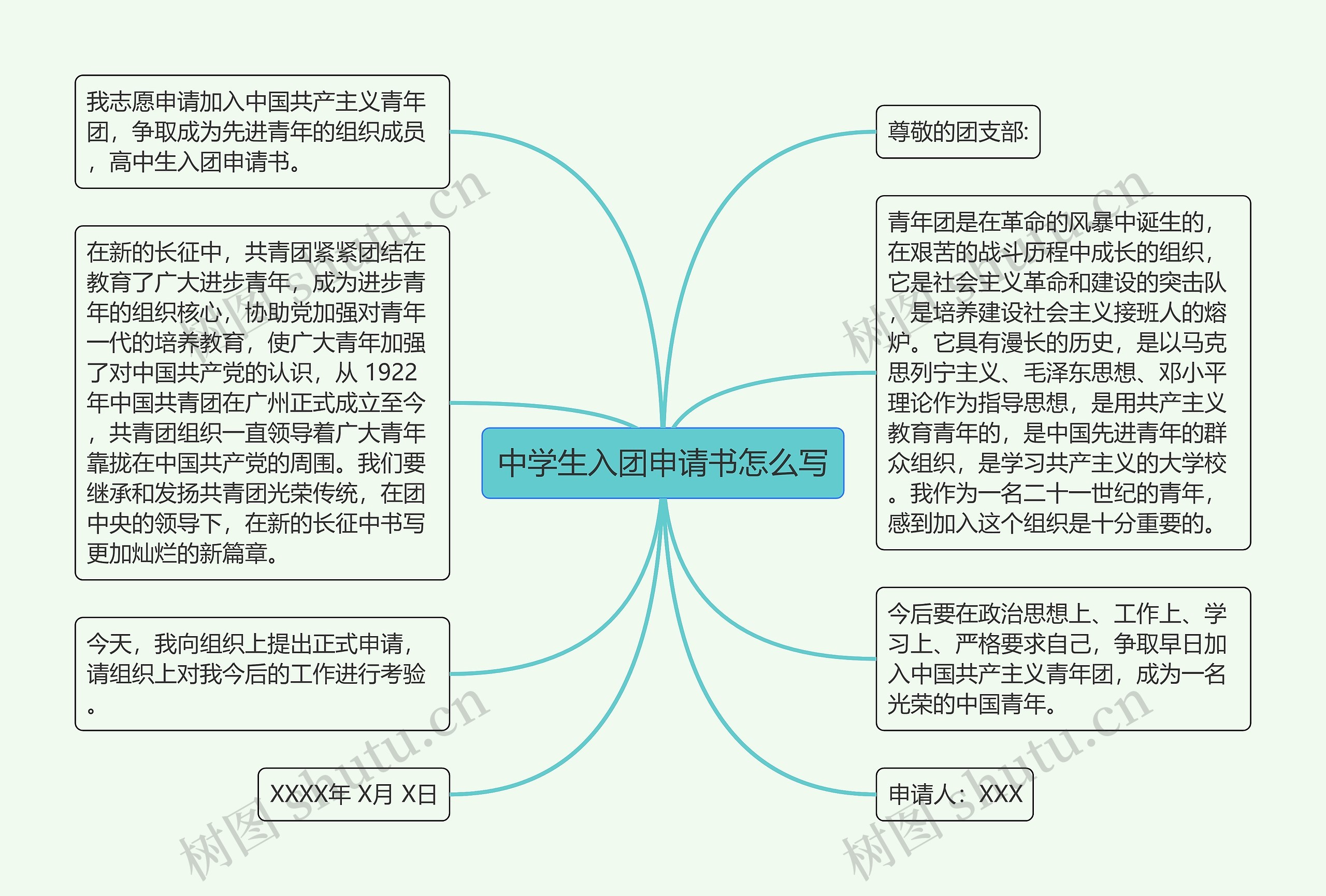 中学生入团申请书怎么写思维导图