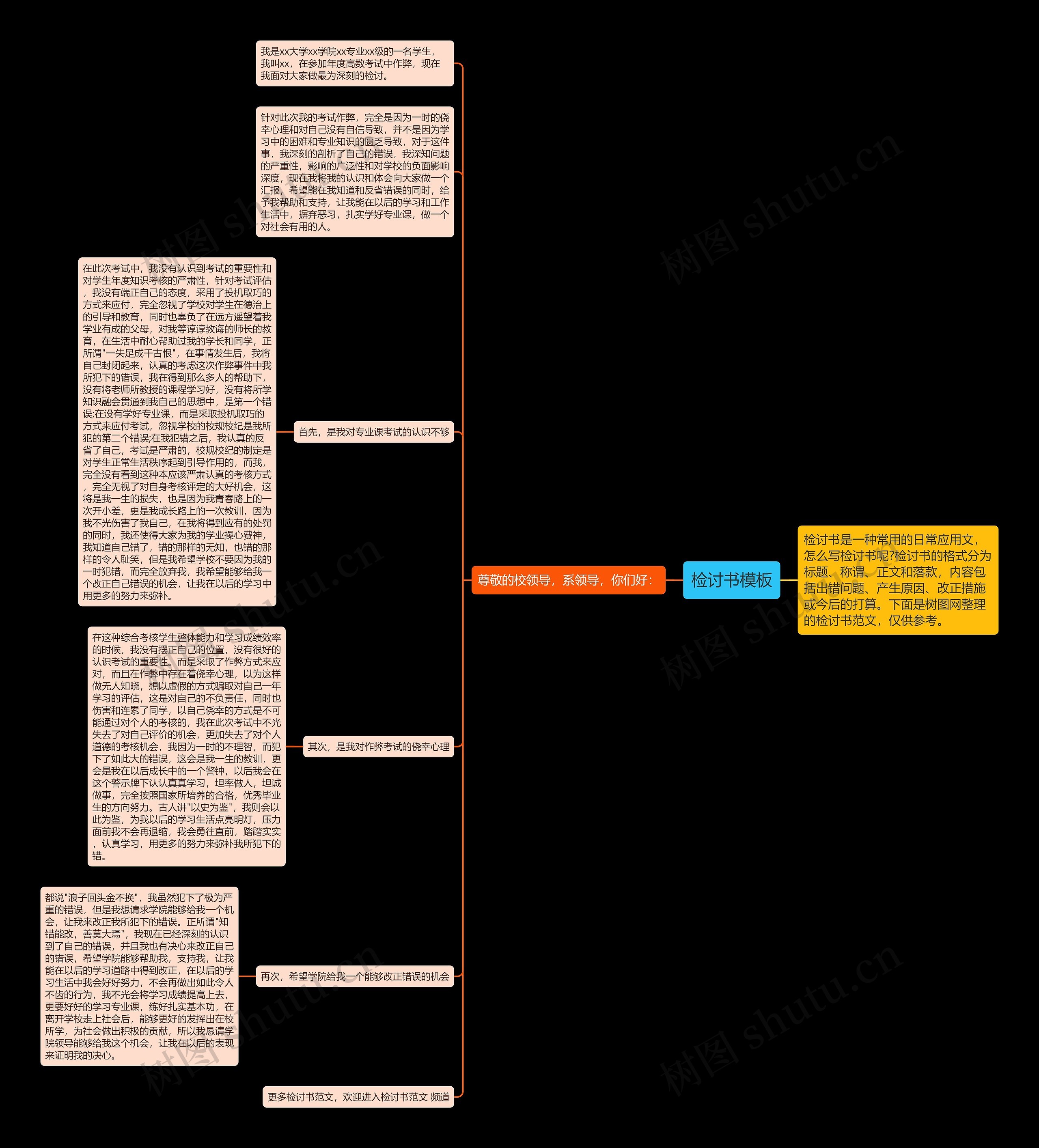 检讨书思维导图