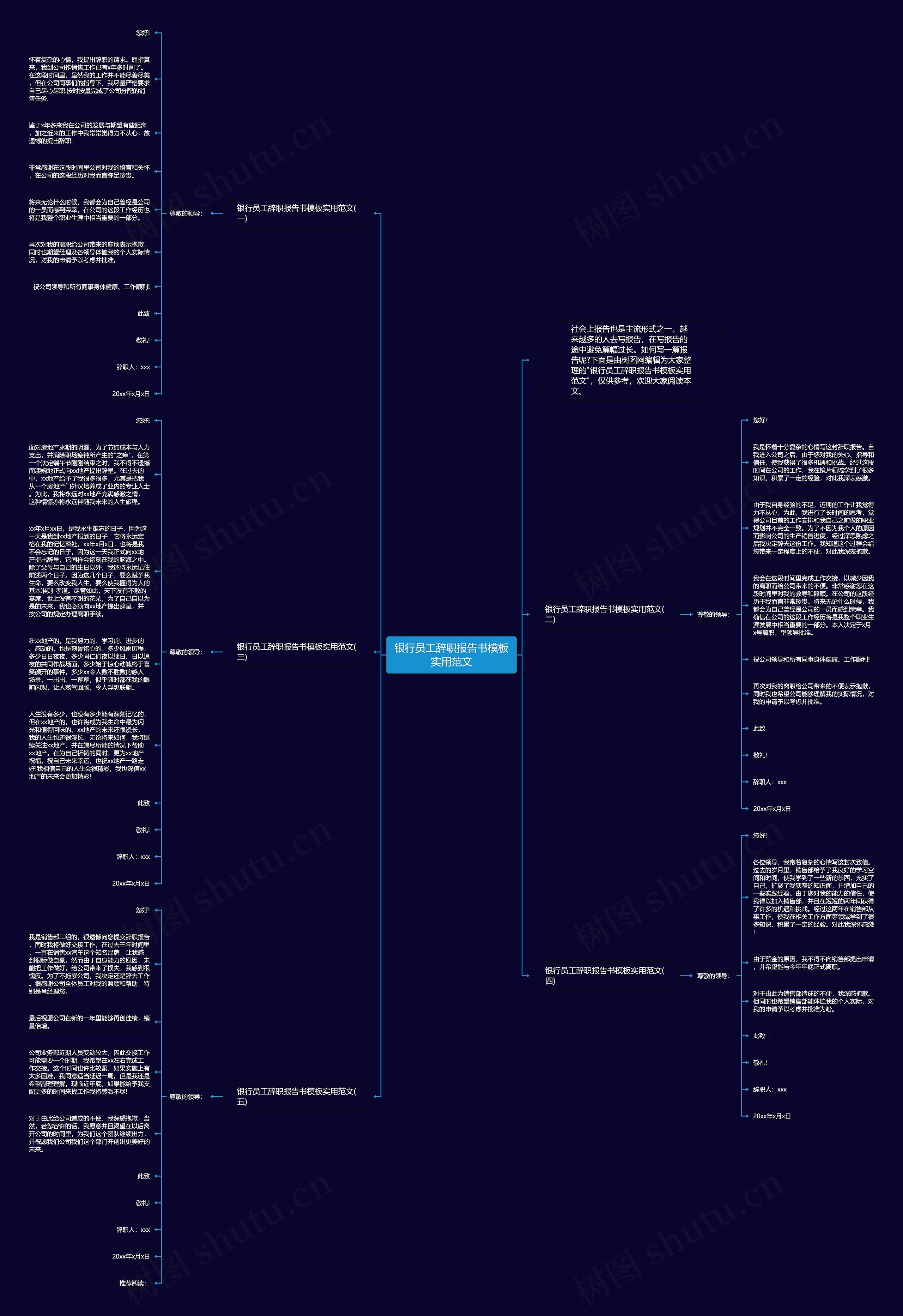 银行员工辞职报告书实用范文思维导图