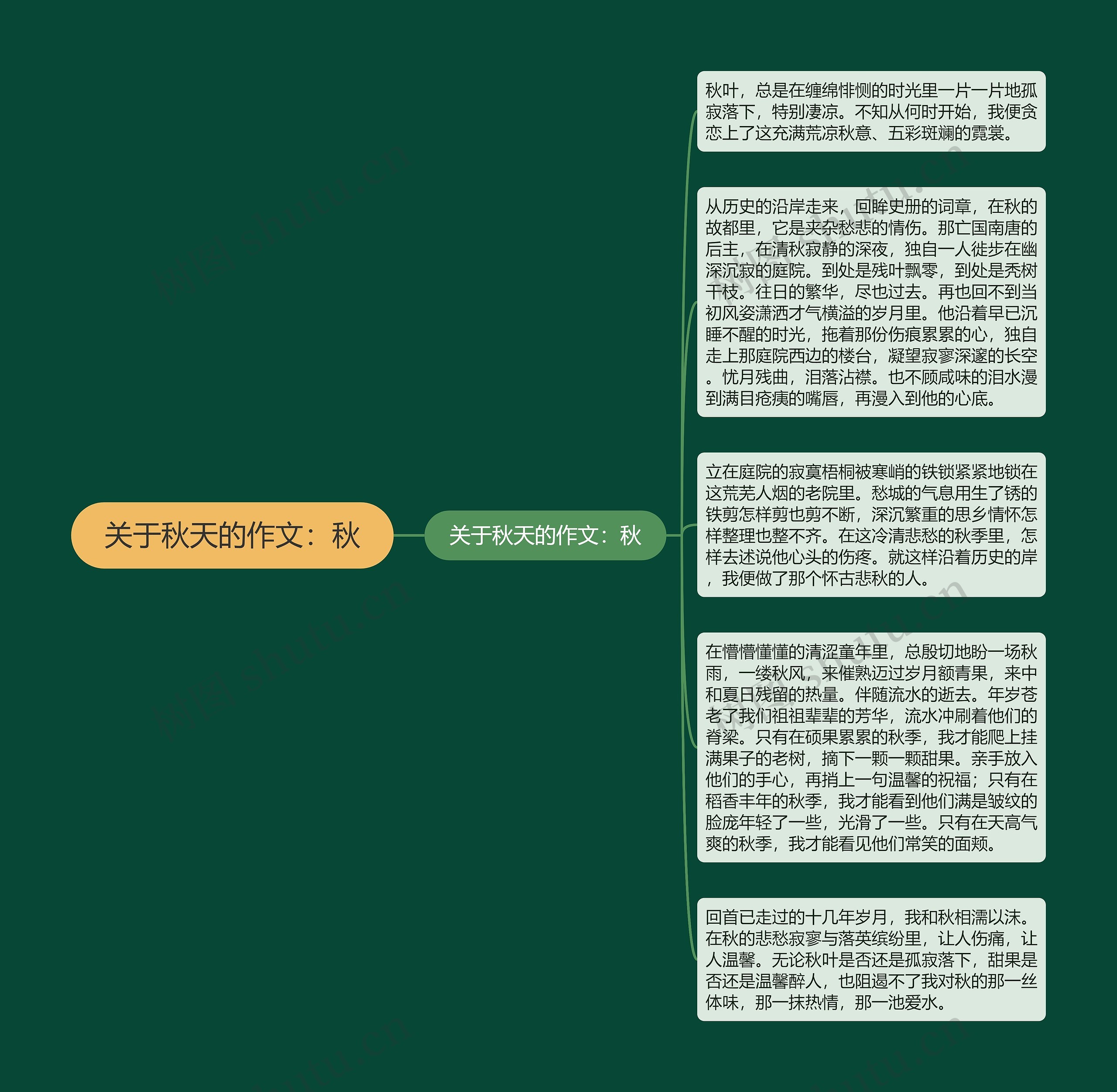 关于秋天的作文:秋思维导图高清图 关于秋天的作文:秋思维导图