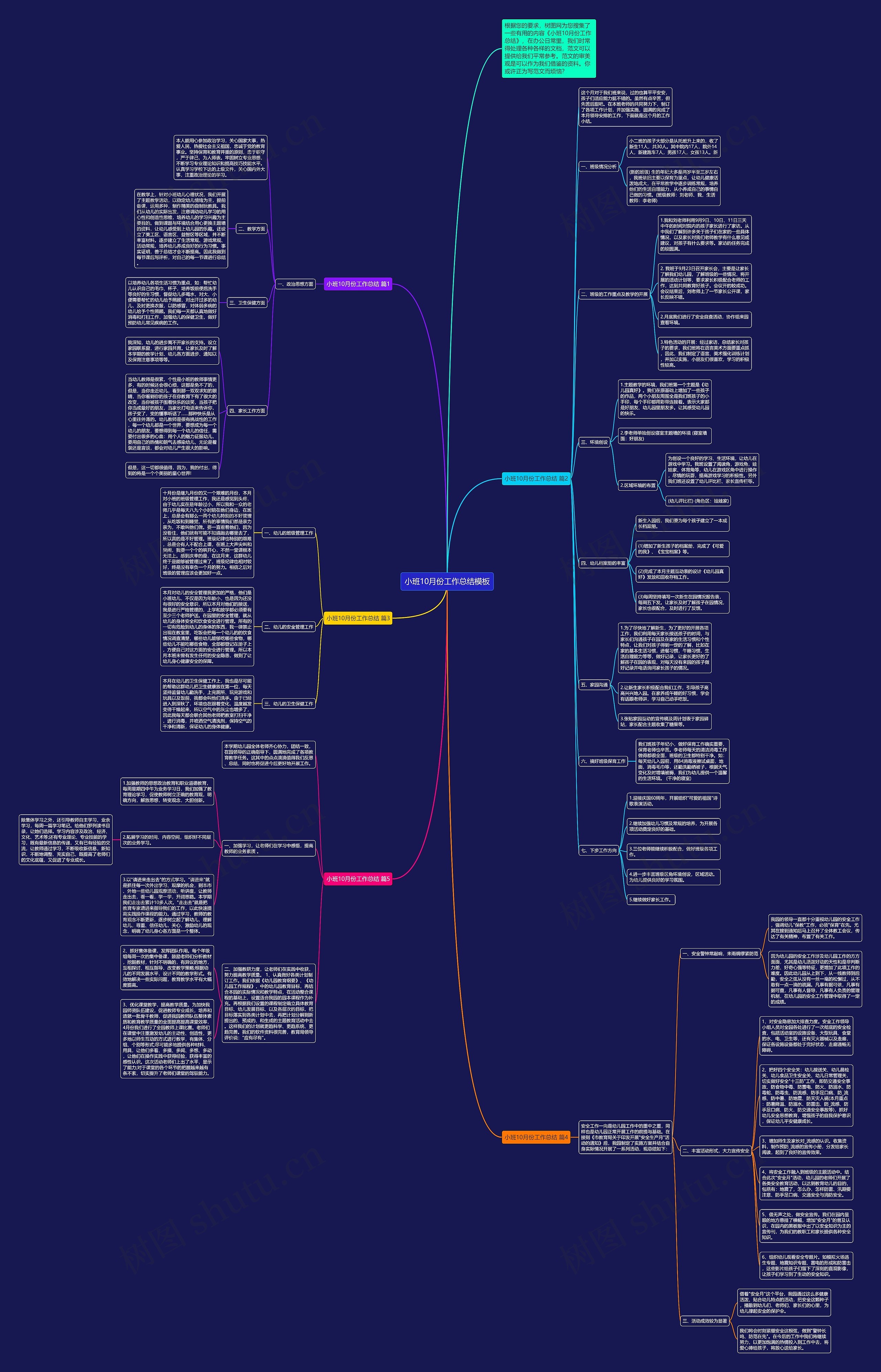 小班10月份工作总结思维导图