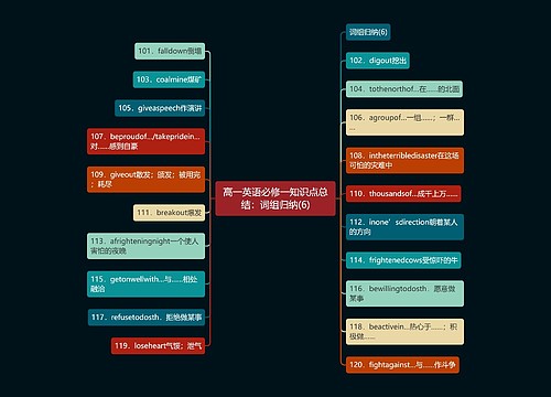 高一英语必修一知识点总结：词组归纳(6)