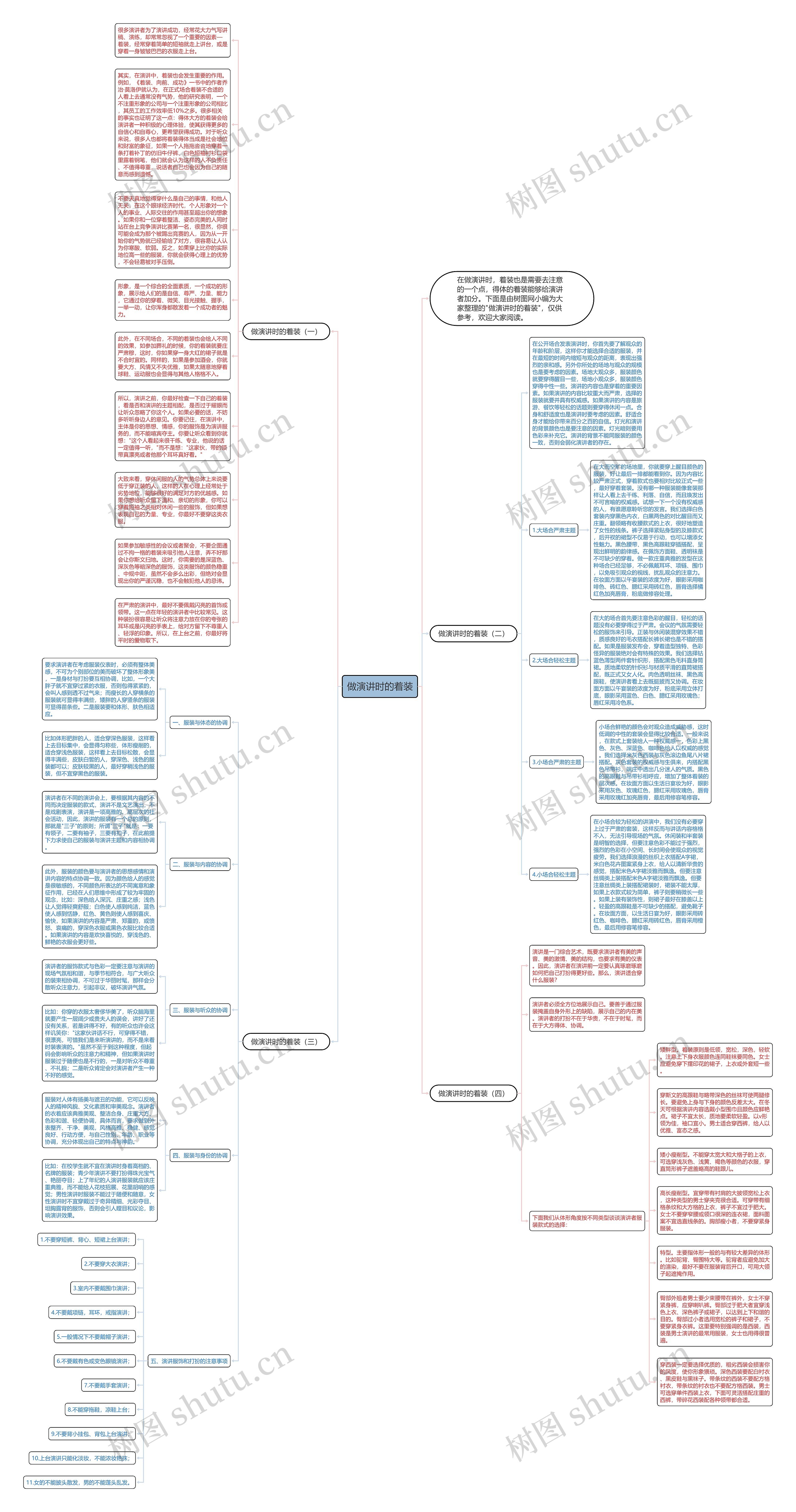 做演讲时的着装思维导图高清图 做演讲时的着装思维导图