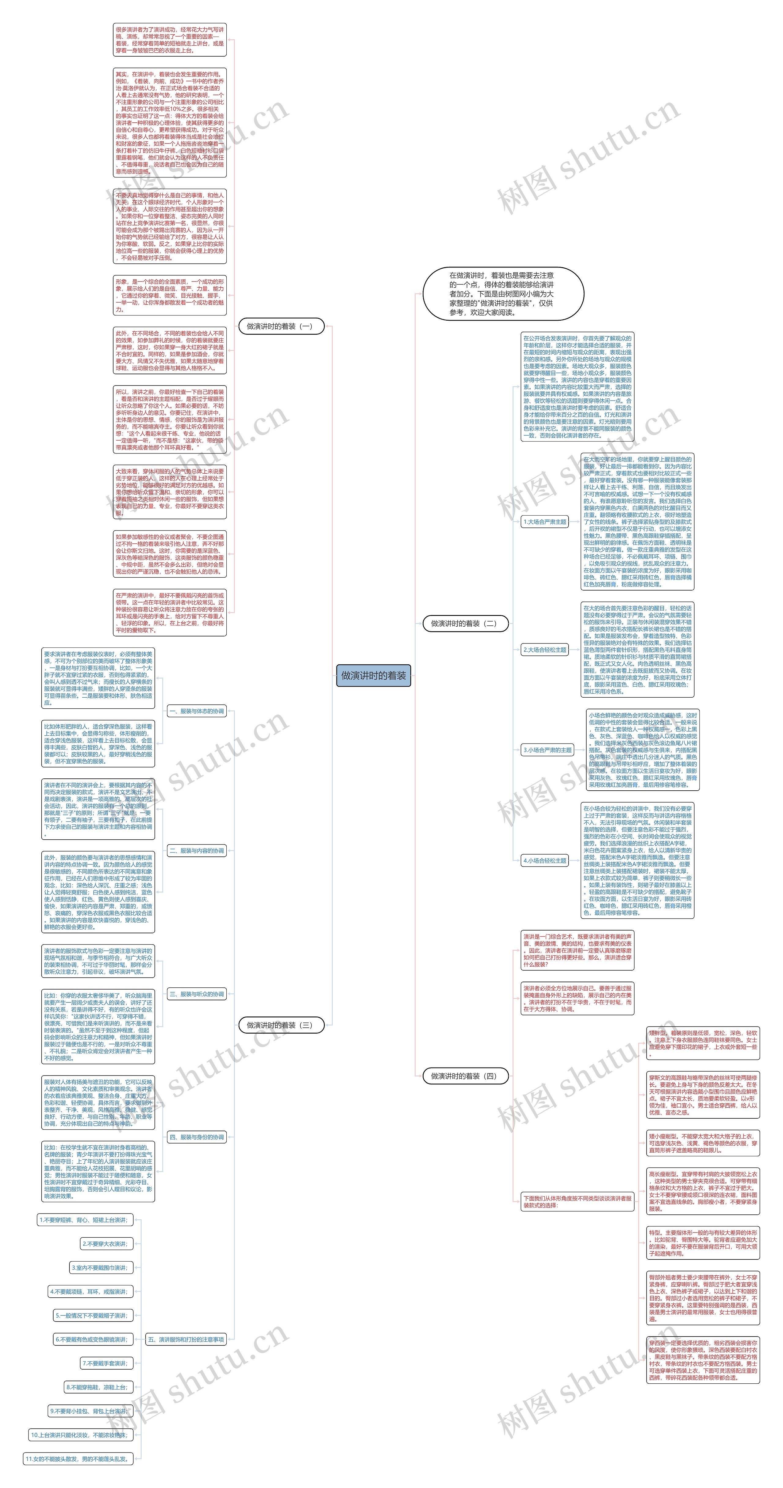做演讲时的着装思维导图