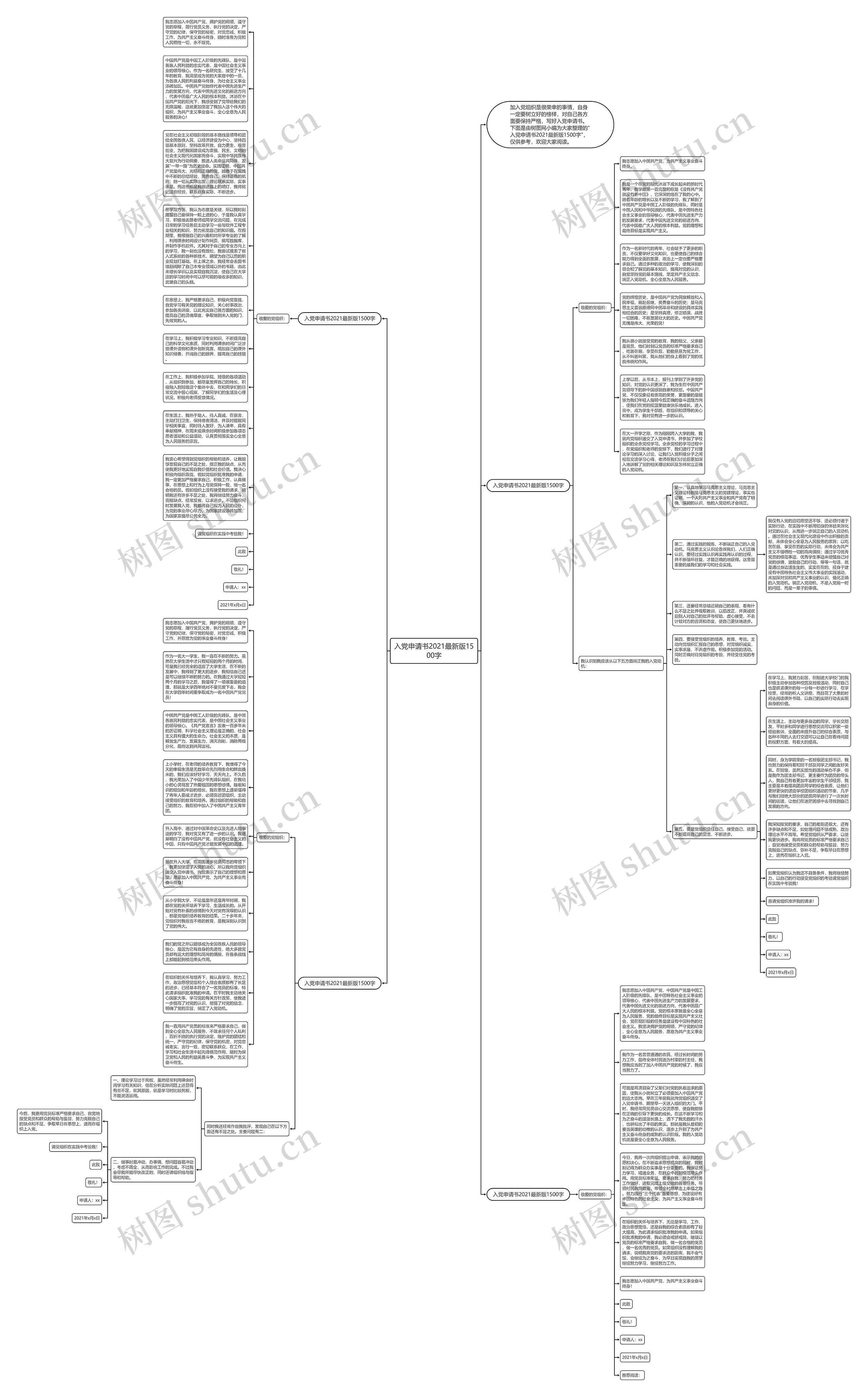 入党申请书2021最新版1500字思维导图