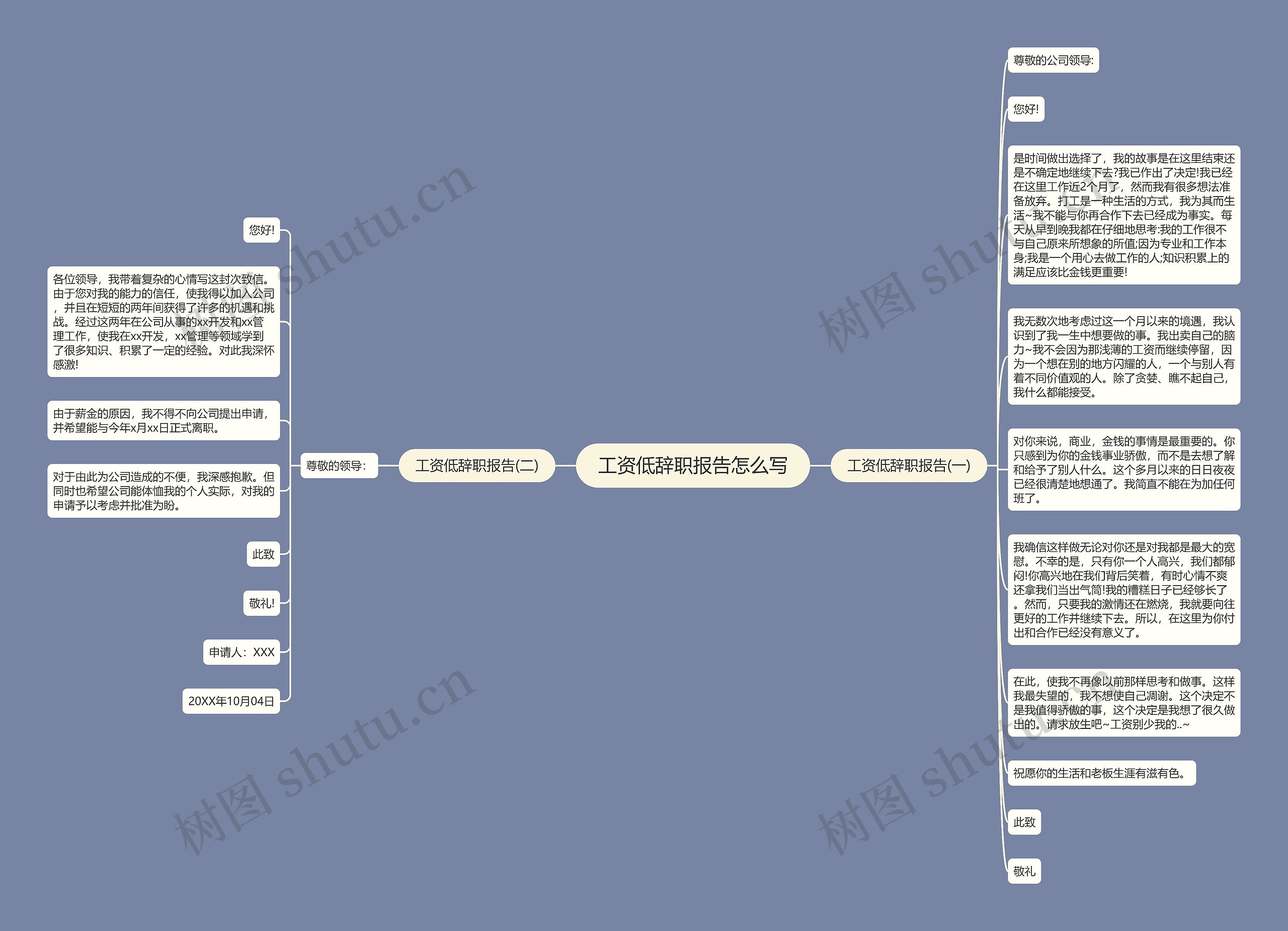 工资低辞职报告怎么写思维导图