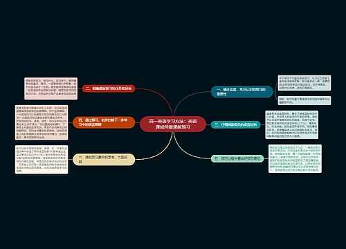 高一英语学习方法：英语课如何做课前预习