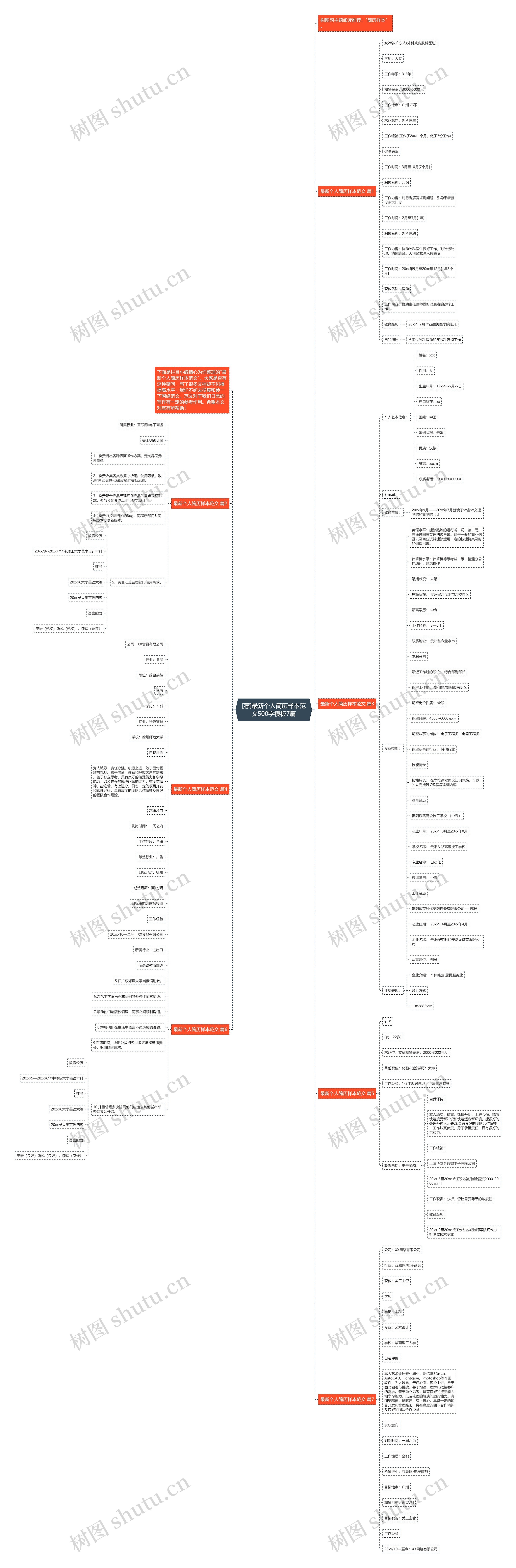 [荐]最新个人简历样本范文500字7篇思维导图