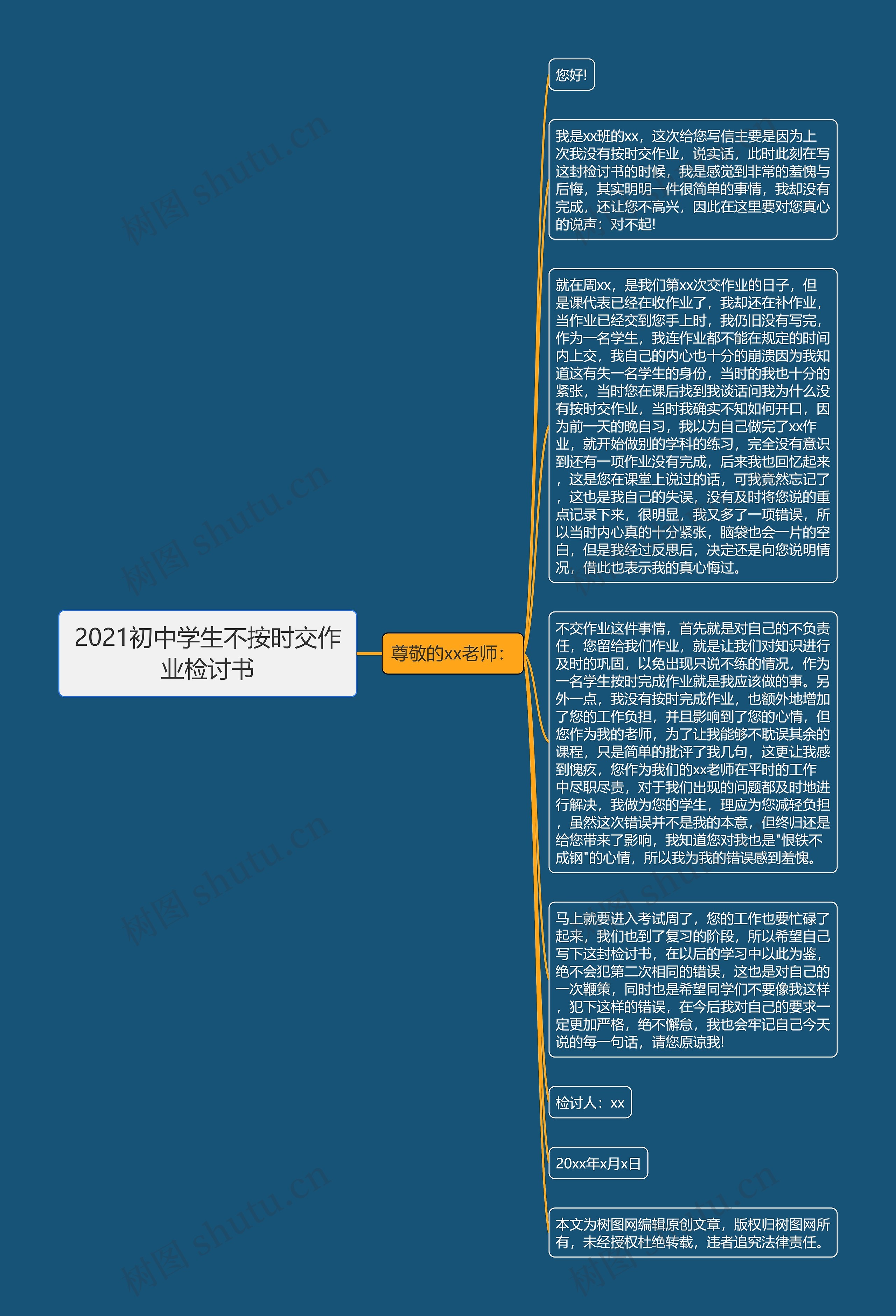 2021初中学生不按时交作业检讨书思维导图