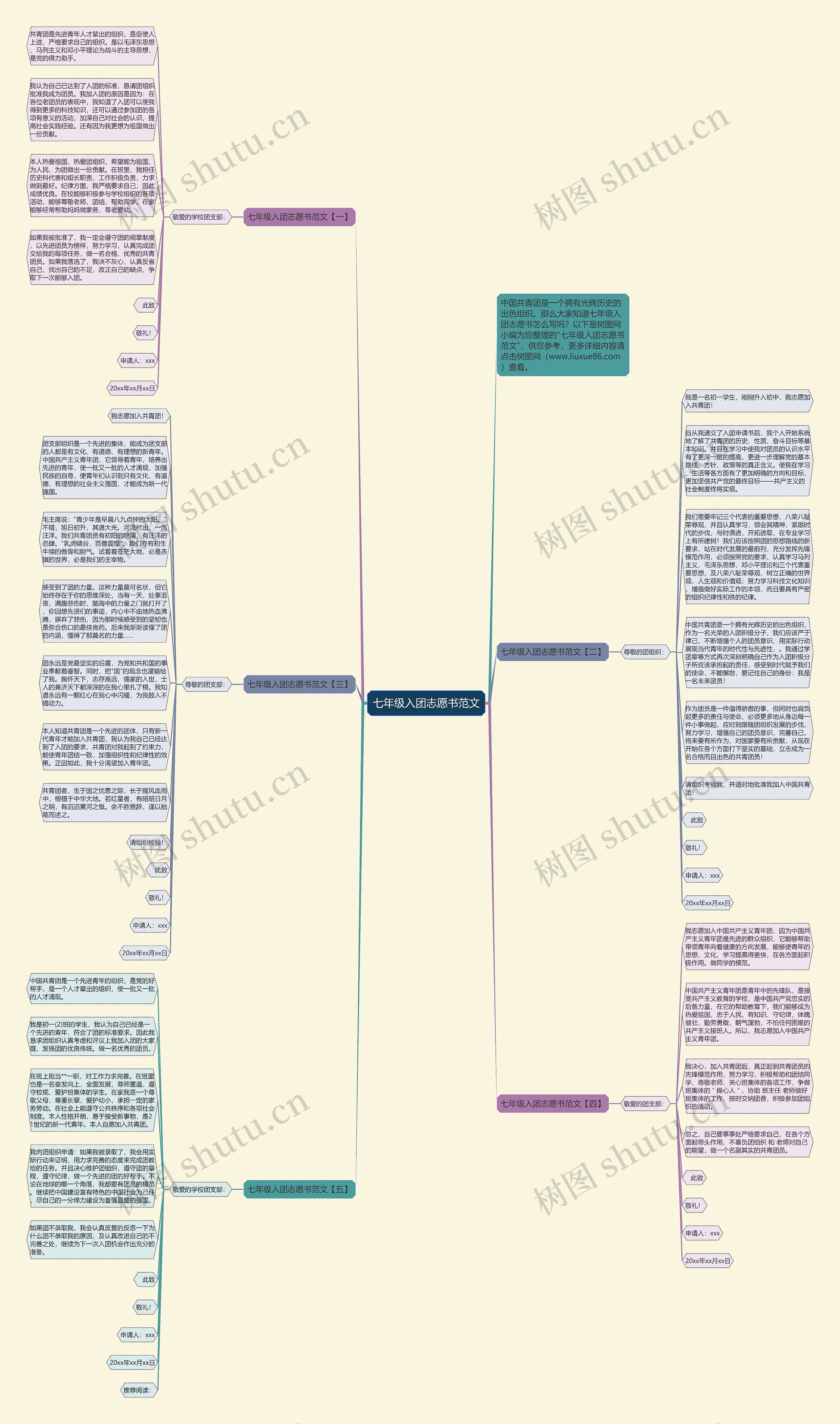 七年级入团志愿书范文思维导图