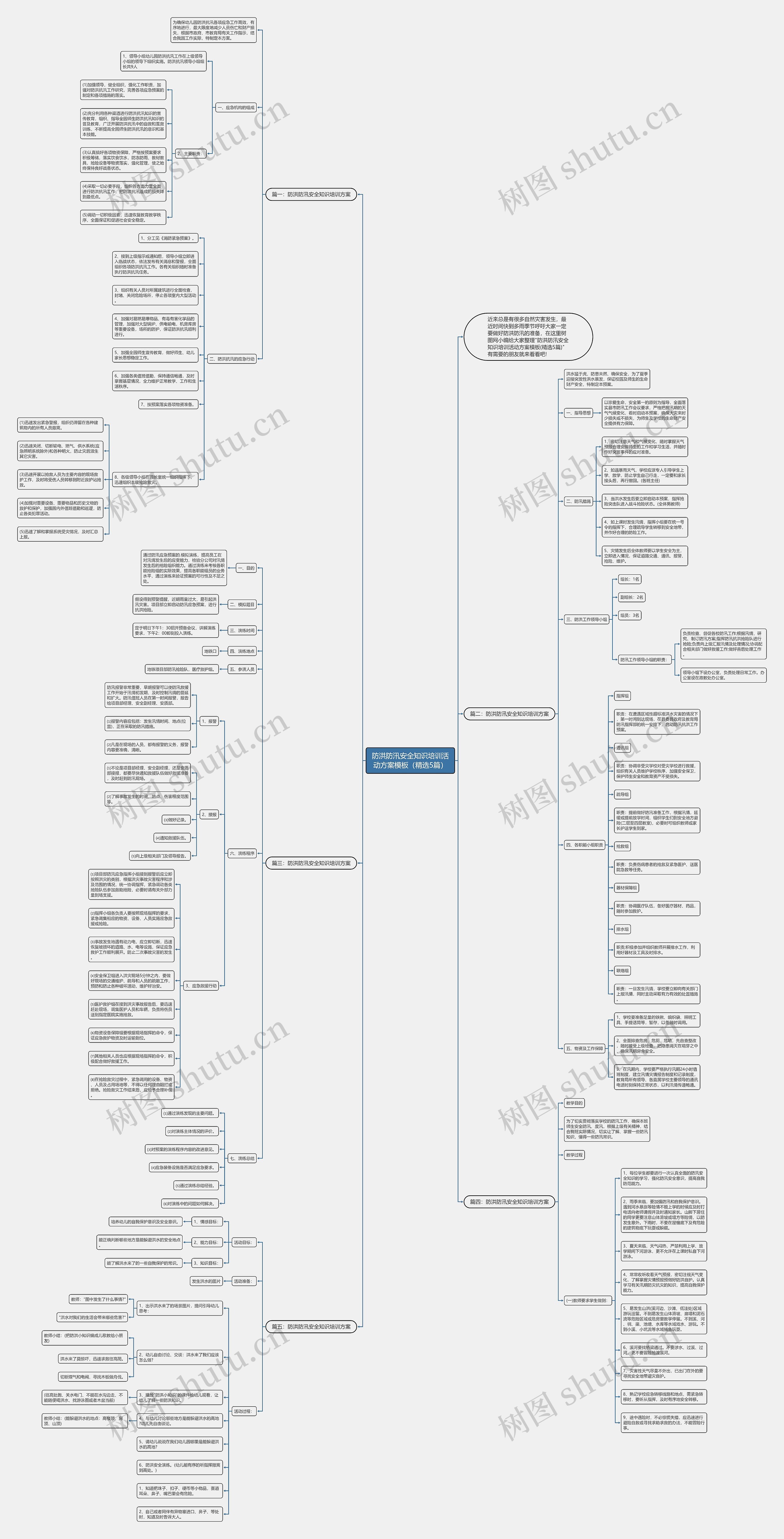 防洪防汛安全知识培训活动方案（精选5篇）思维导图