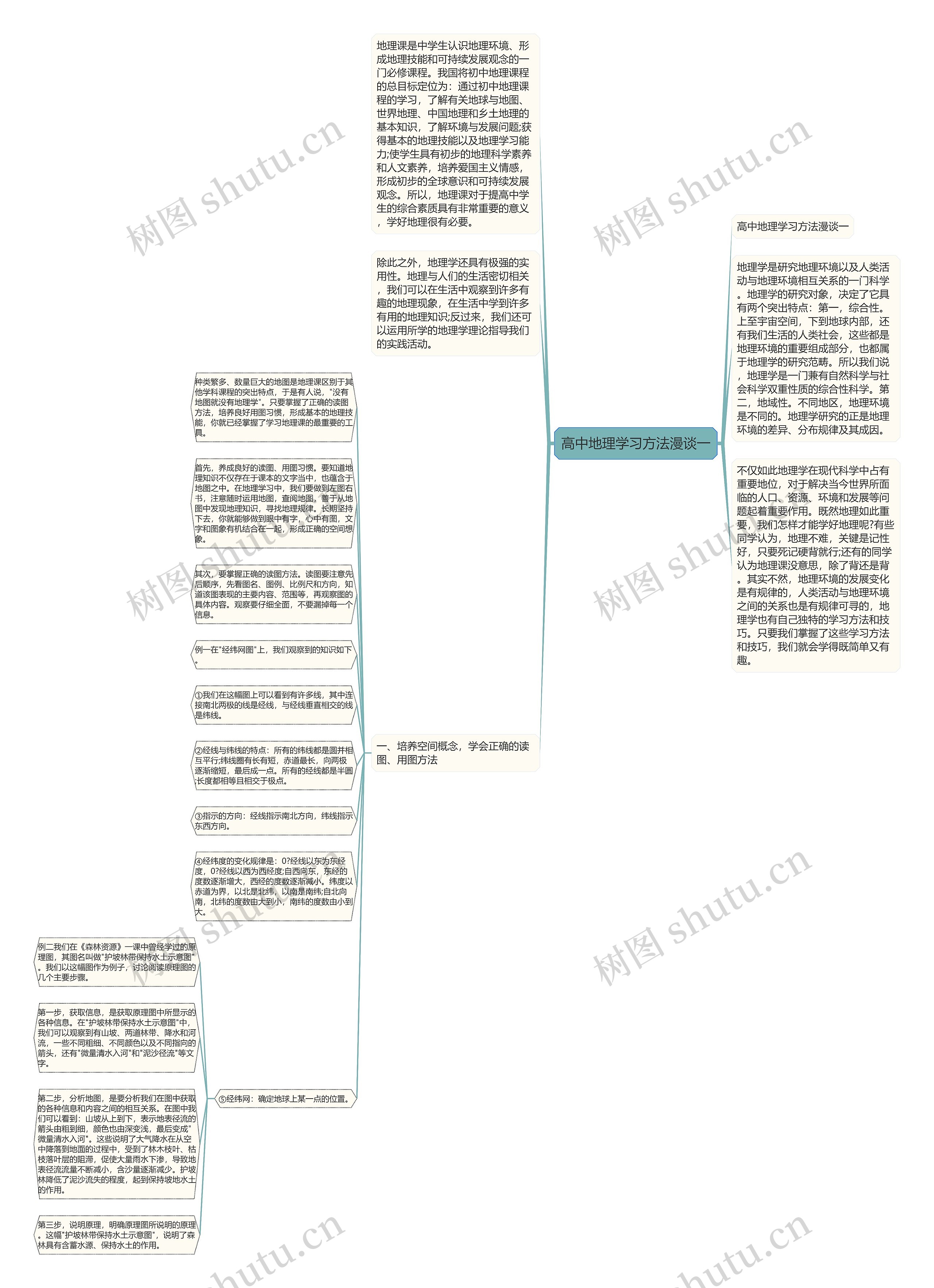 高中地理学习方法漫谈一思维导图