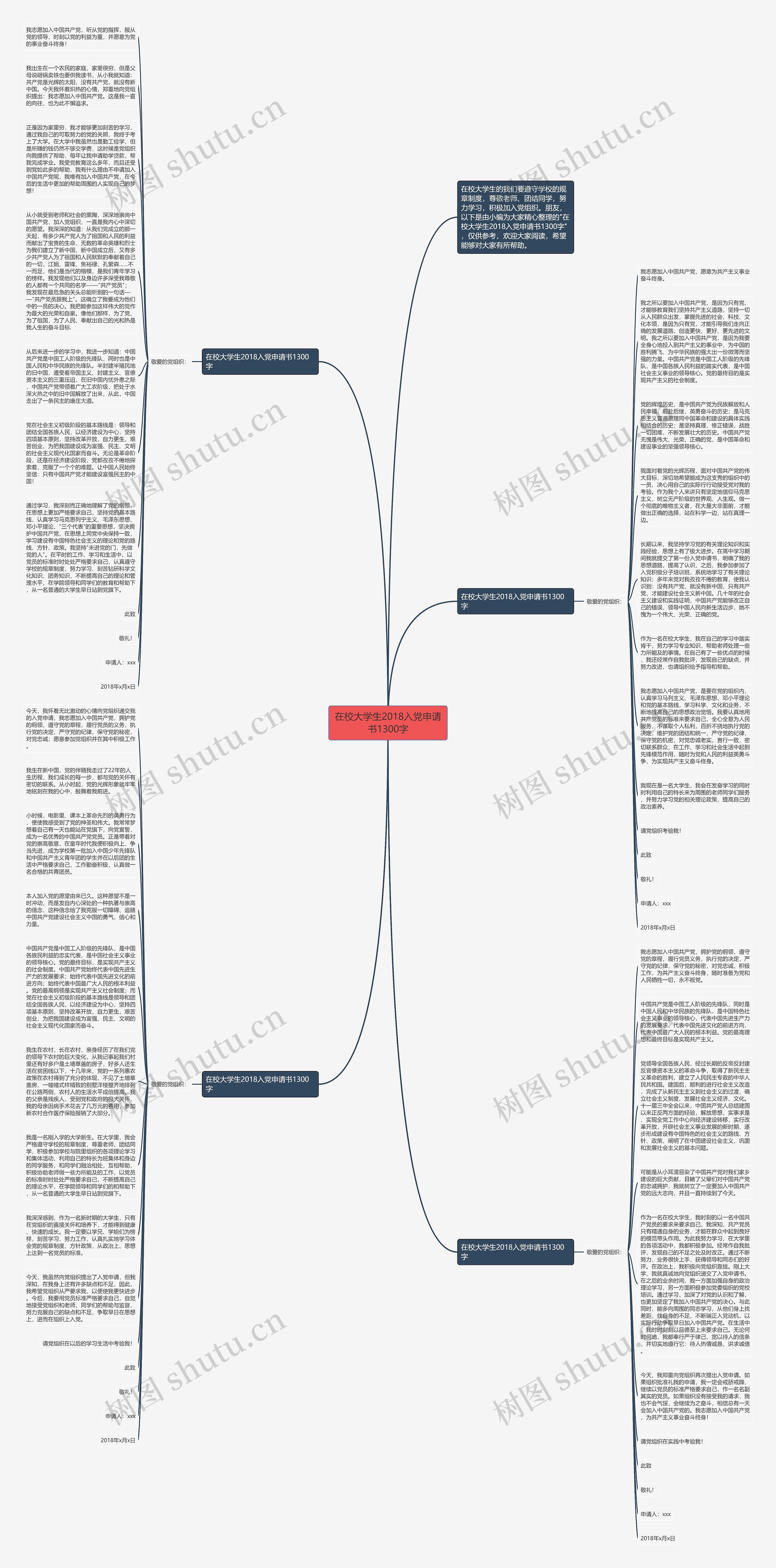 在校大学生2018入党申请书1300字思维导图