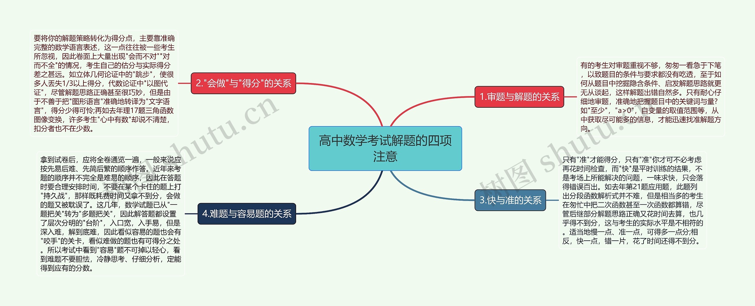 高中数学考试解题的四项注意 高中数学考试解题的四项注意
