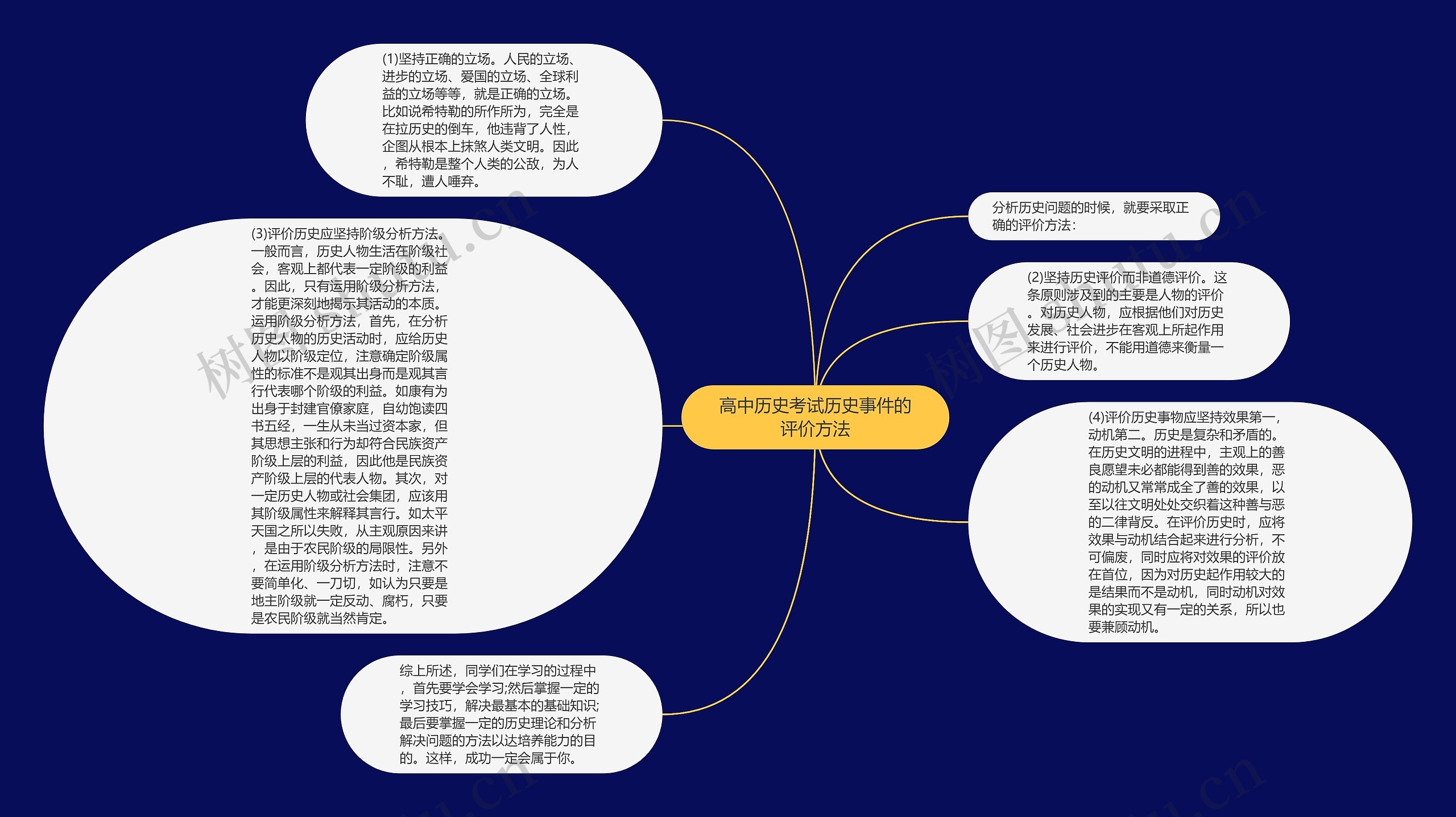 高中历史考试历史事件的评价方法