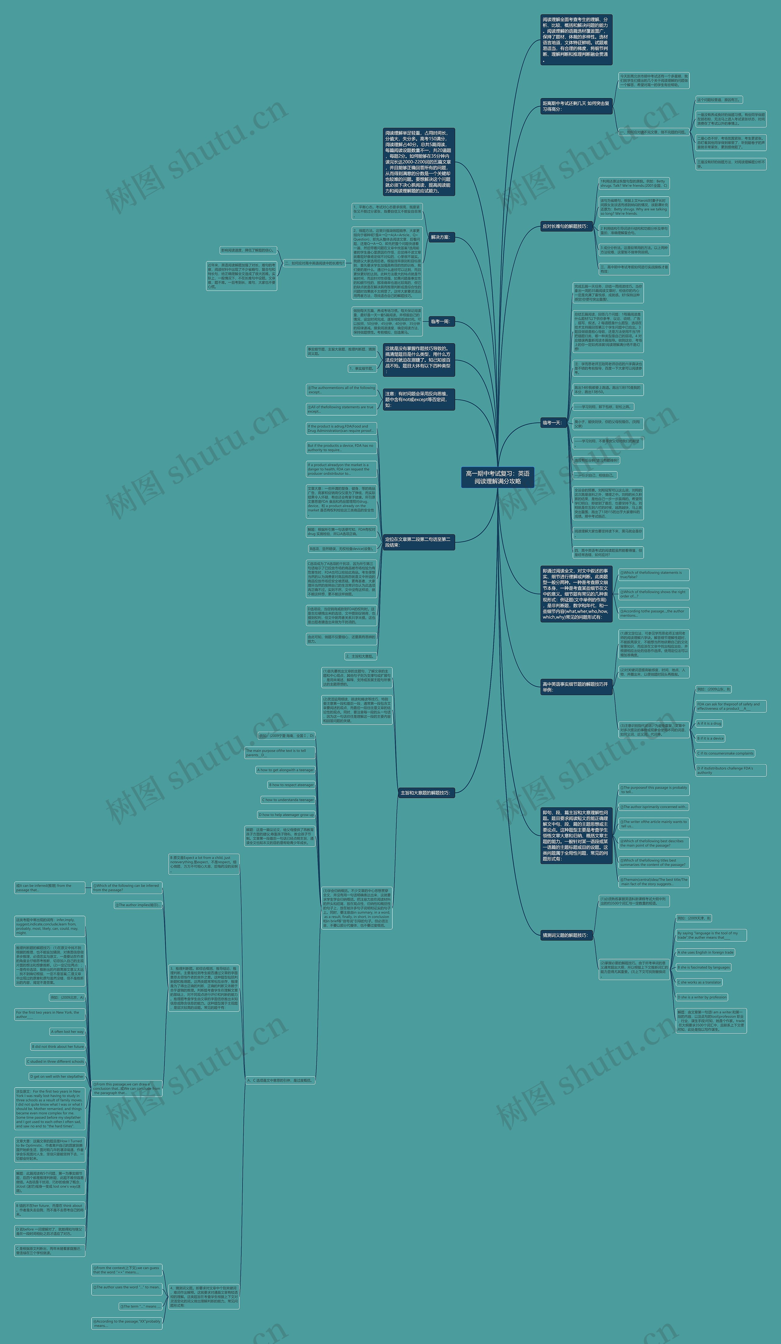高一期中考试复习:英语阅读理解满分攻略思维导图高清图 高一期中考试复习:英语阅读理解满分攻略思维导图