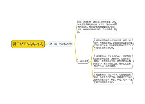 勤工部工作总结格式