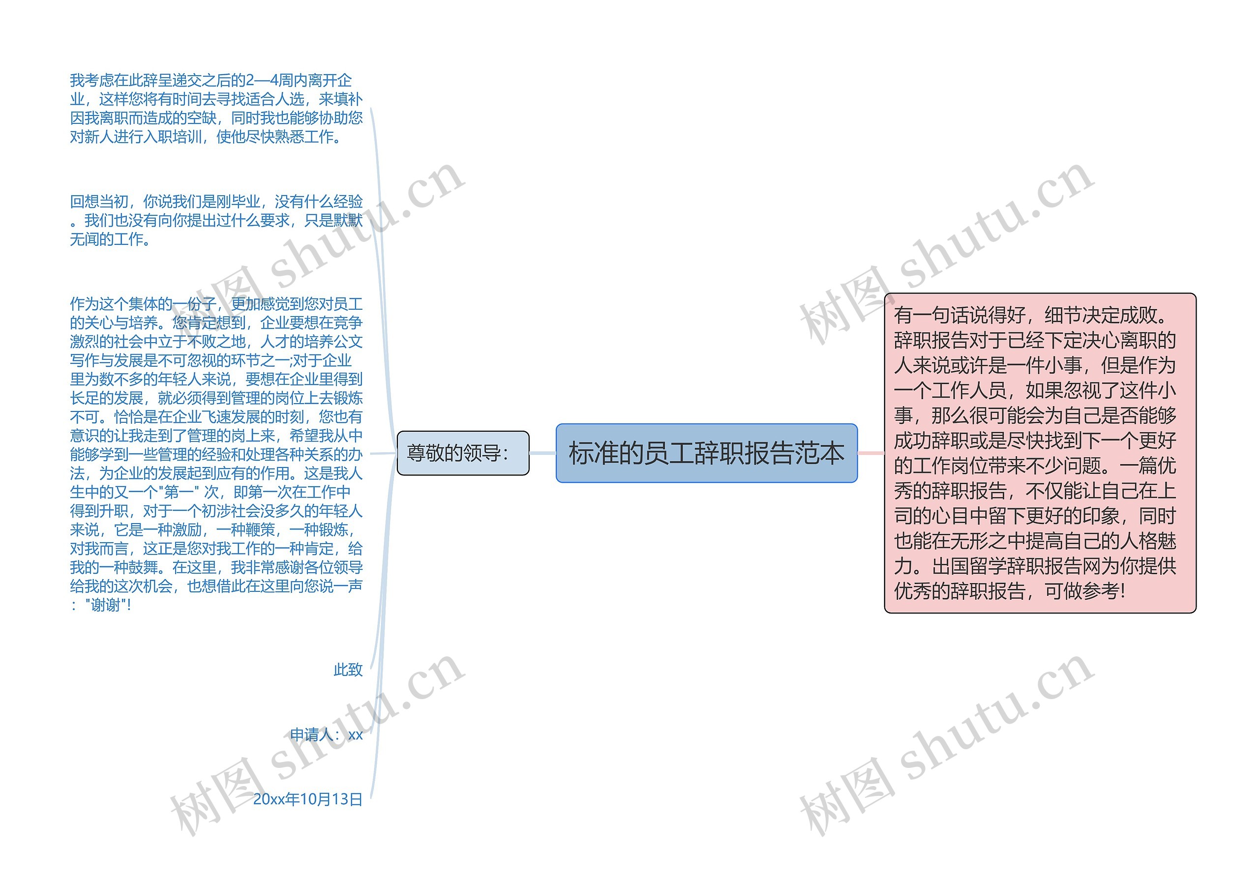 标准的员工辞职报告范本