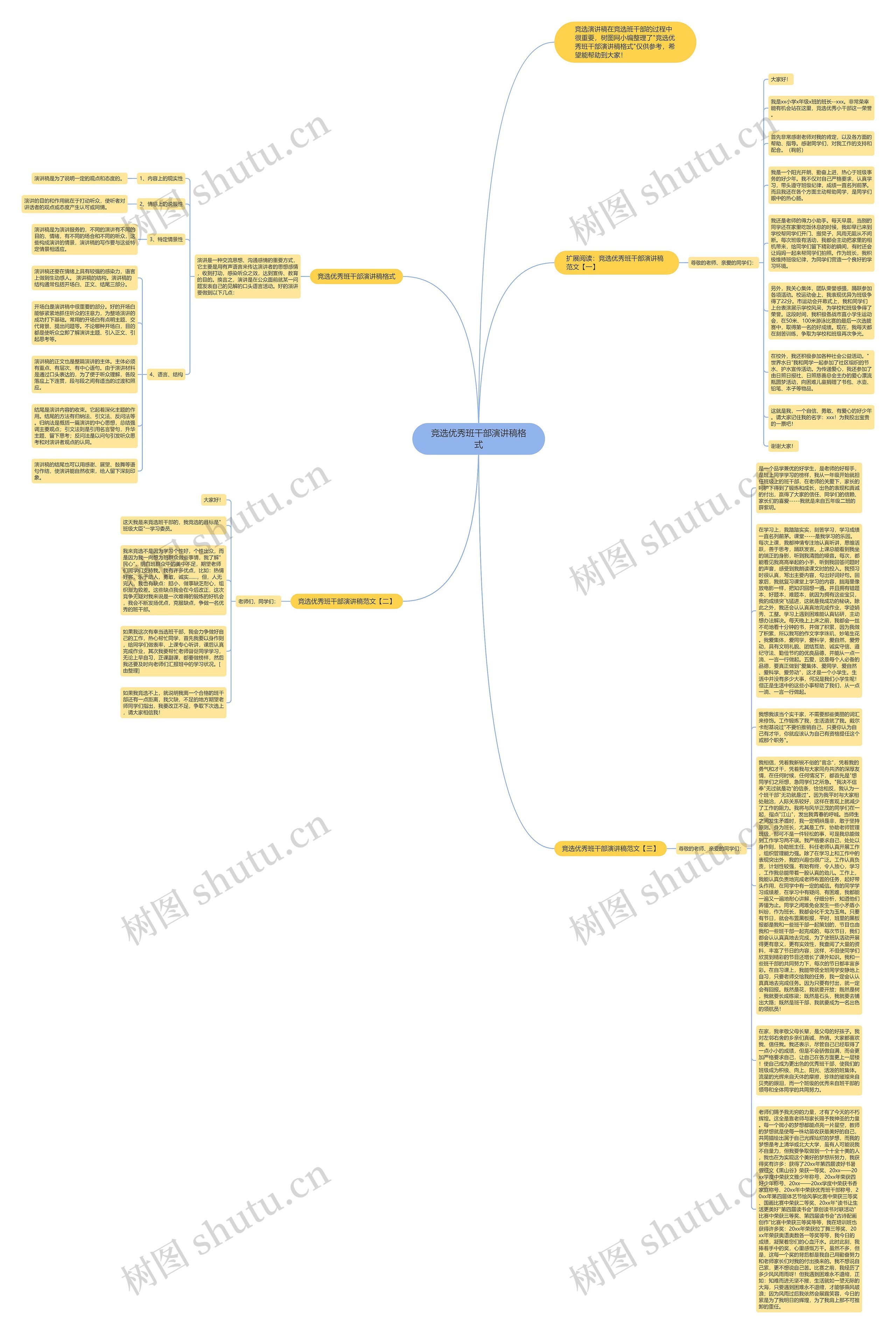 竞选优秀班干部演讲稿格式思维导图