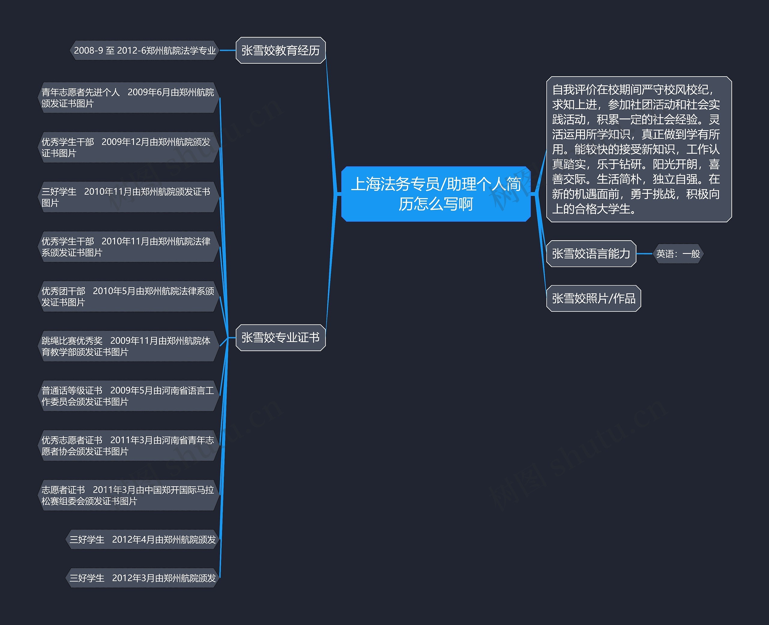 上海法务专员/助理个人简历怎么写啊思维导图