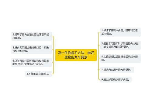 高一生物复习方法：学好生物的九个要素