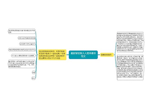 最新军校军人入党申请书范文