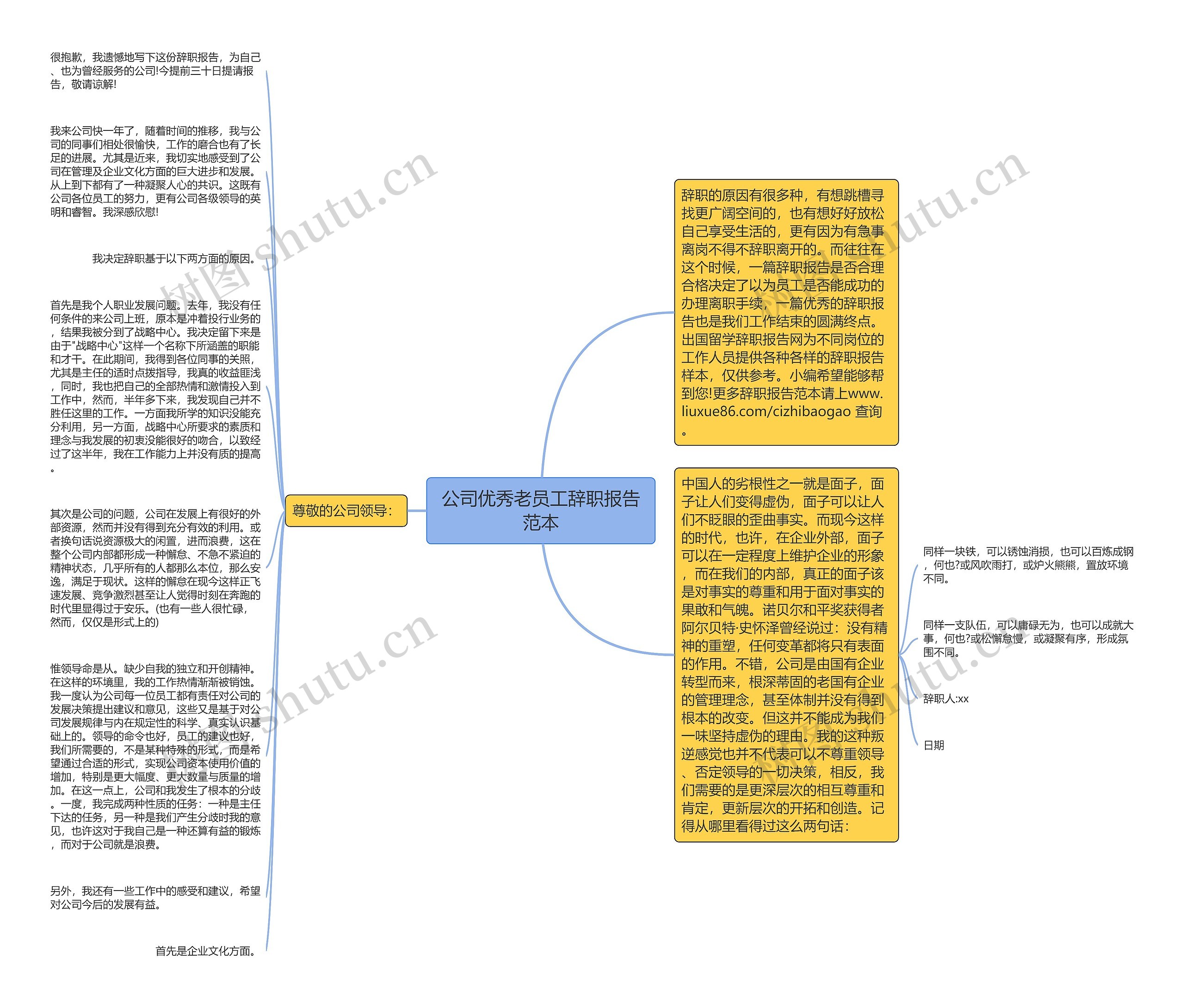 公司优秀老员工辞职报告范本