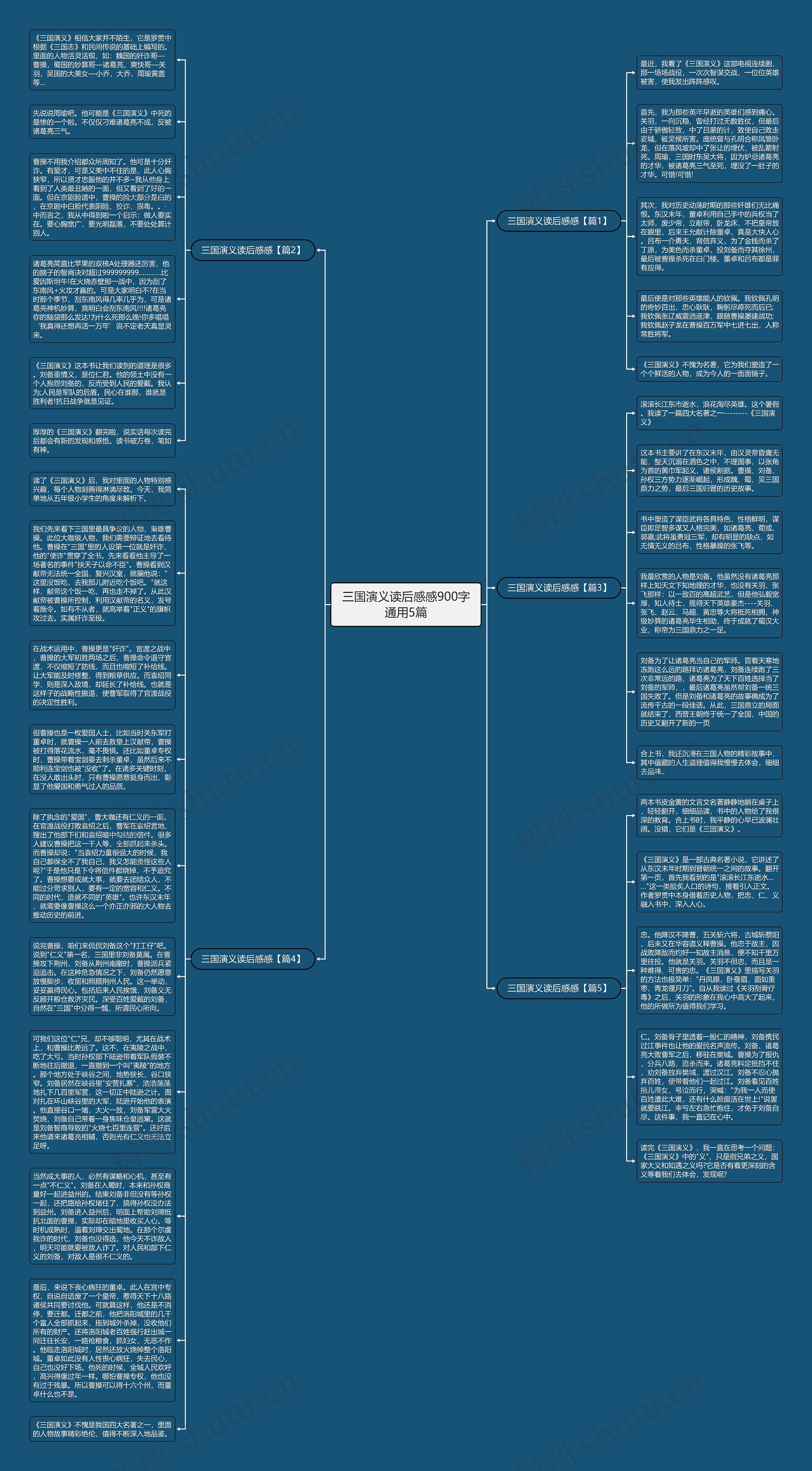 三国演义读后感感900字通用5篇思维导图