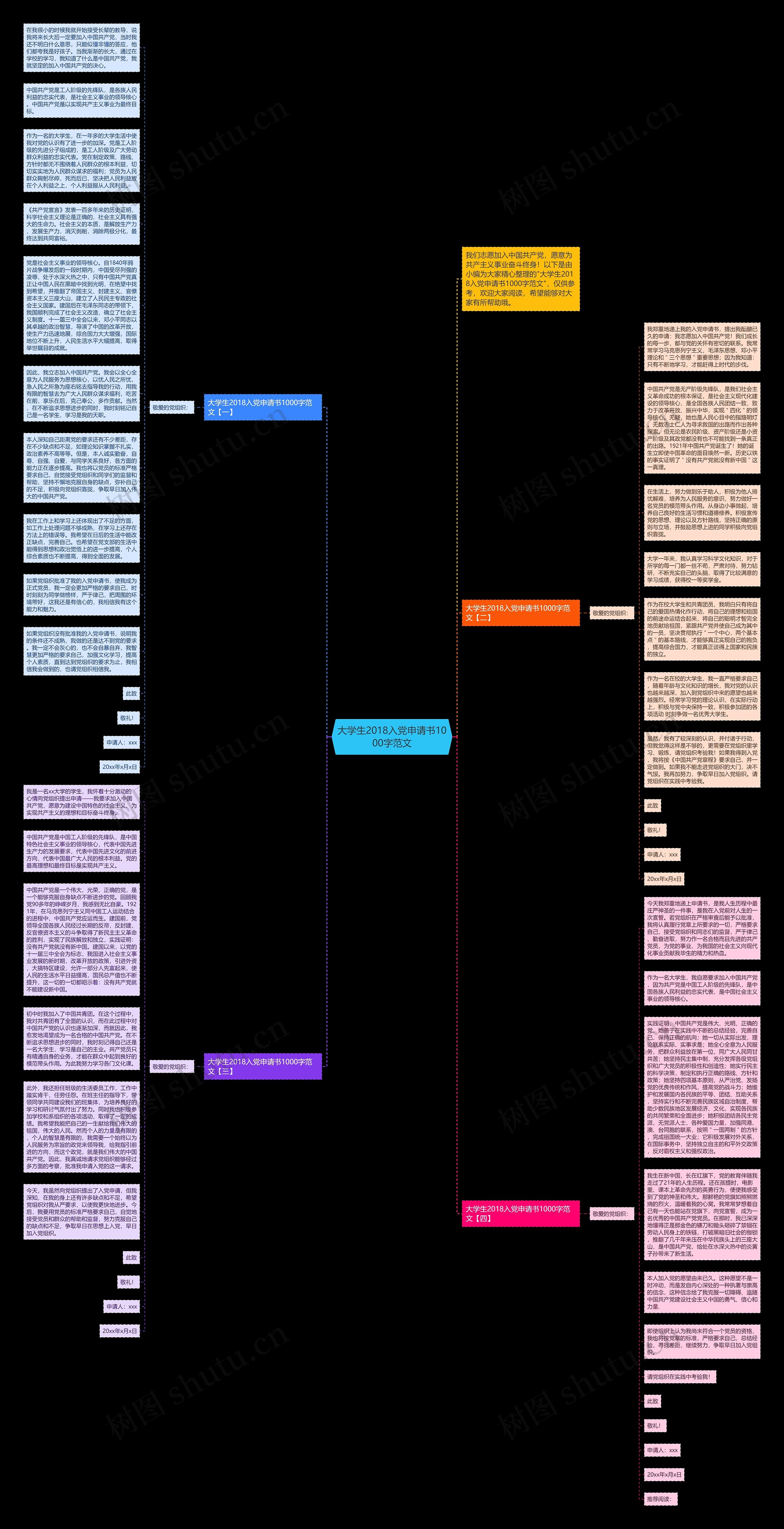 大学生2018入党申请书1000字范文思维导图
