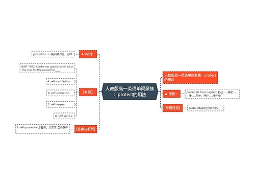 人教版高一英语单词聚焦：protect的用法