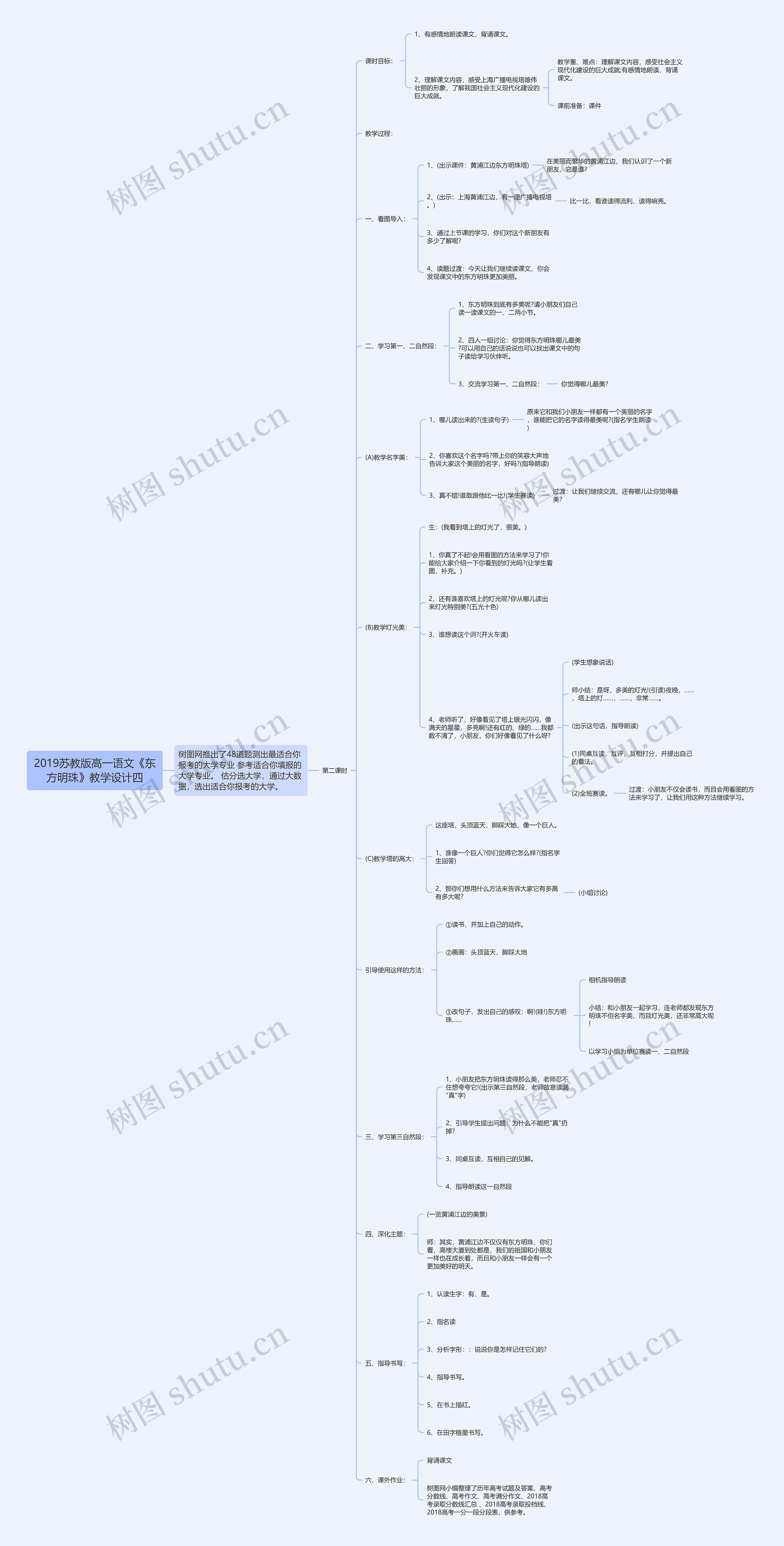 2019苏教版高一语文《东方明珠》教学设计四