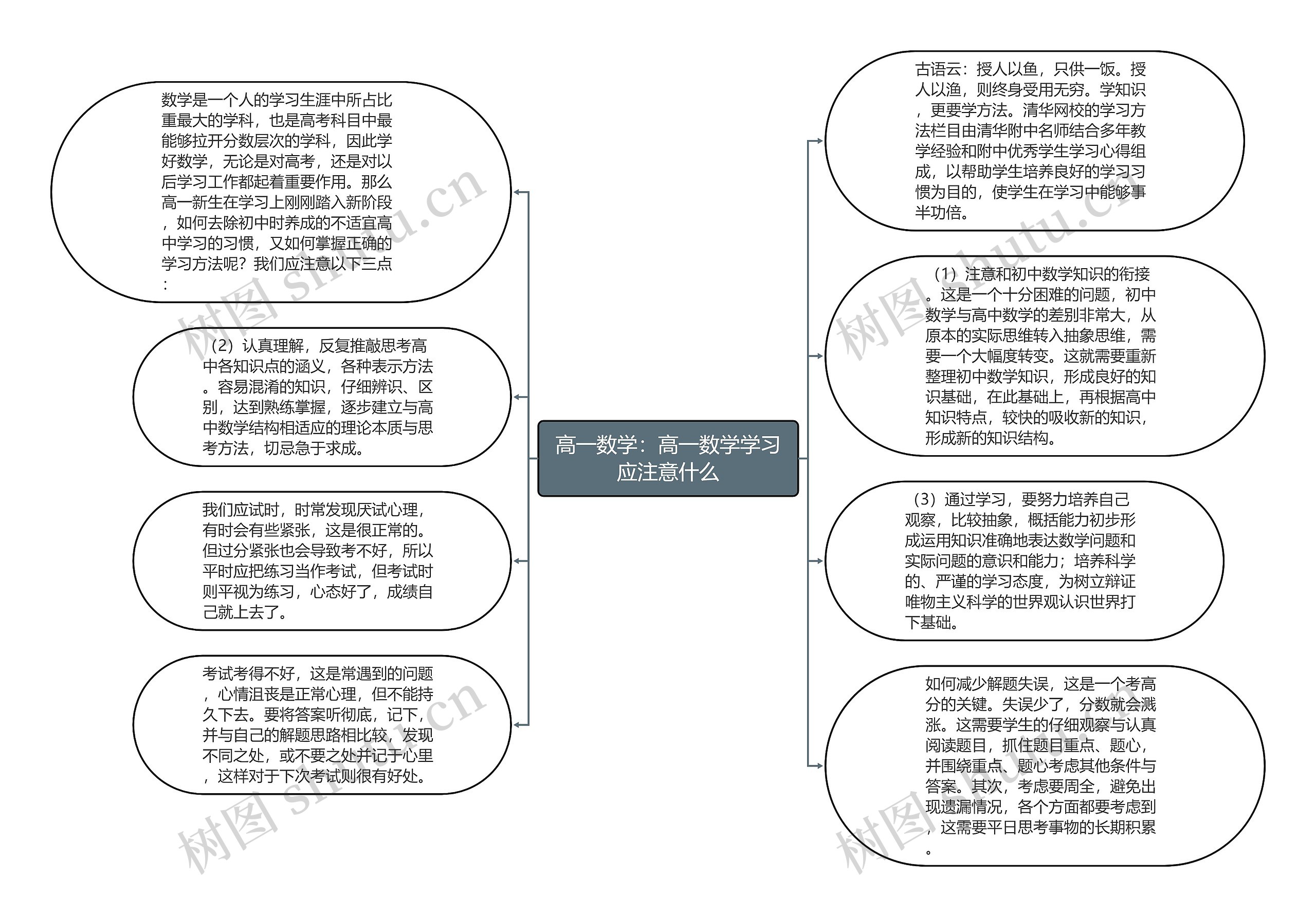 高一数学：高一数学学习应注意什么