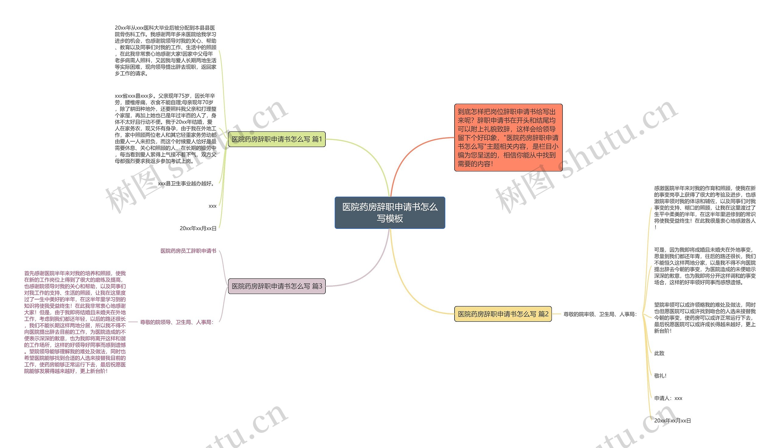 医院药房辞职申请书怎么写思维导图