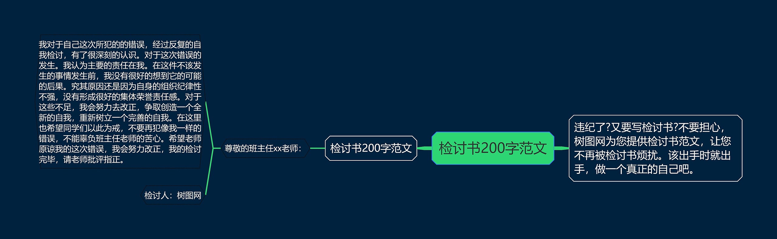 检讨书200字范文