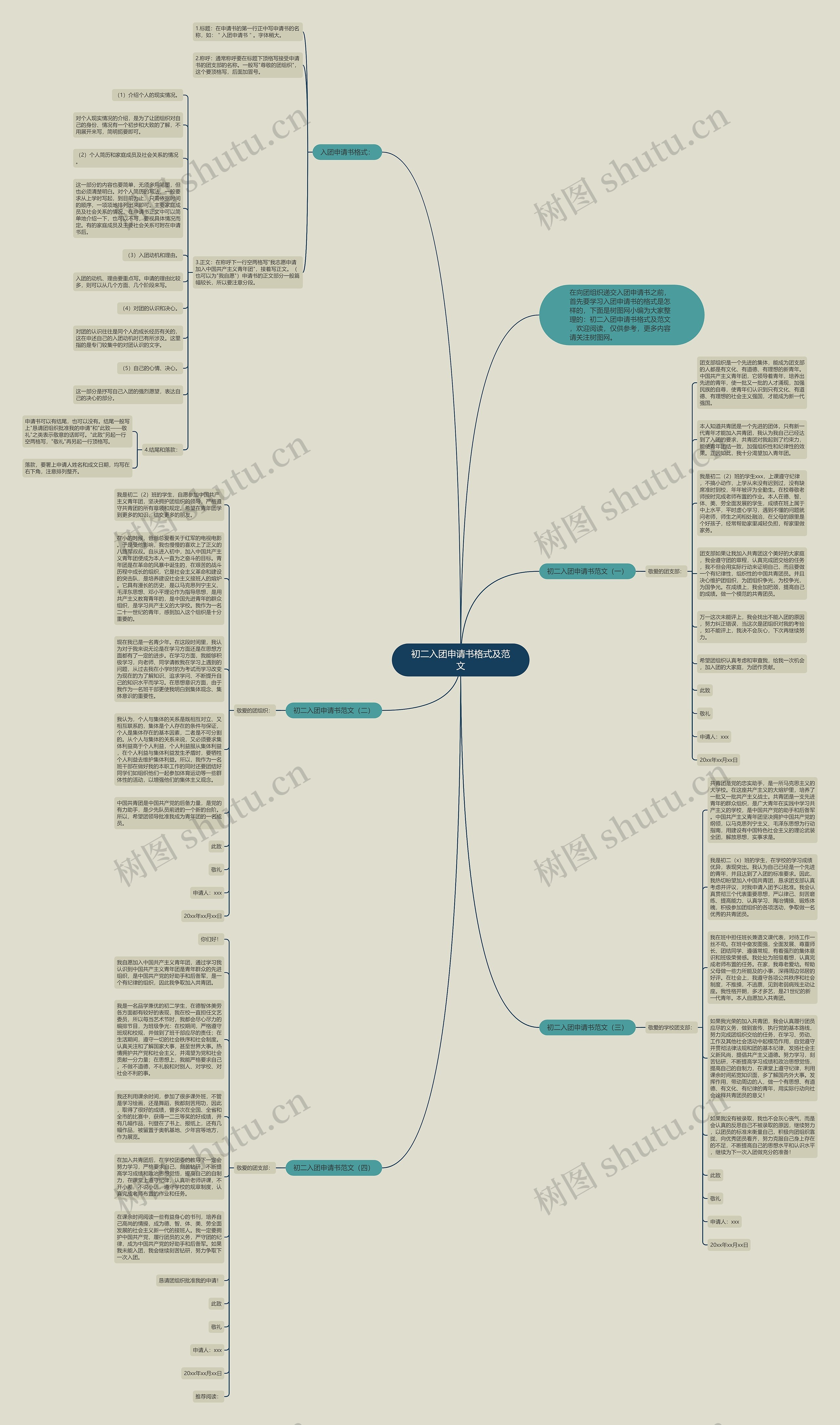 初二入团申请书格式及范文思维导图