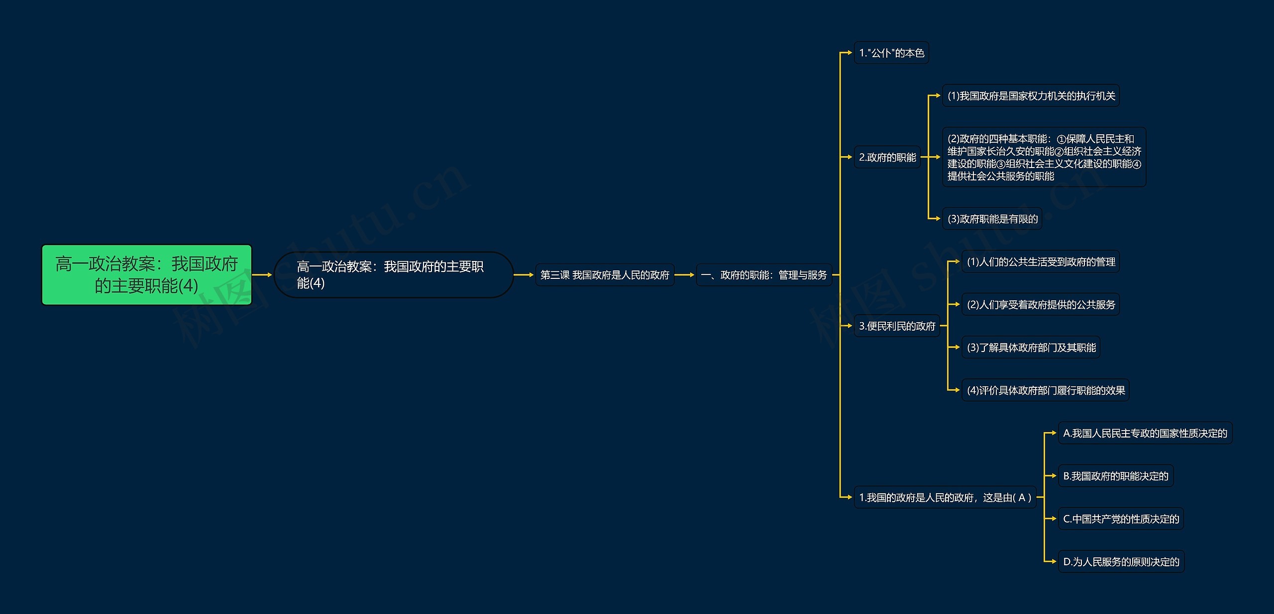 高一政治教案：我国政府的主要职能(4)思维导图